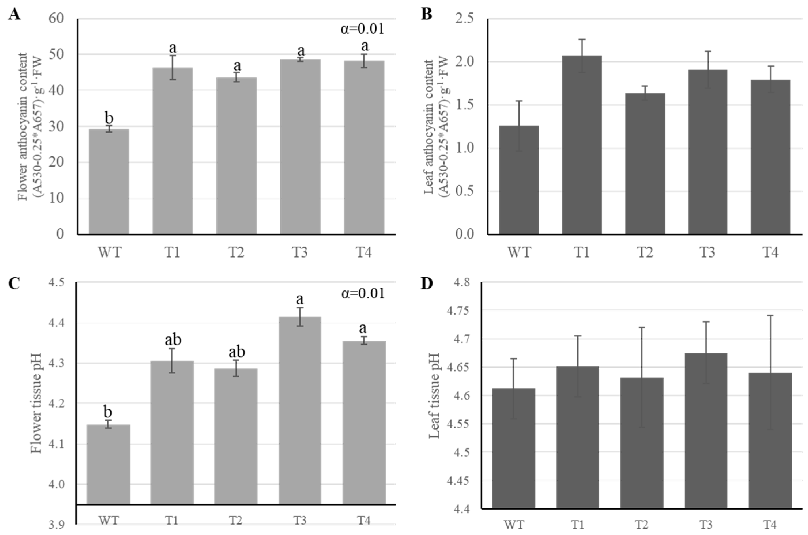 Plants 14 03185 g002 Plants 14 03185 g002