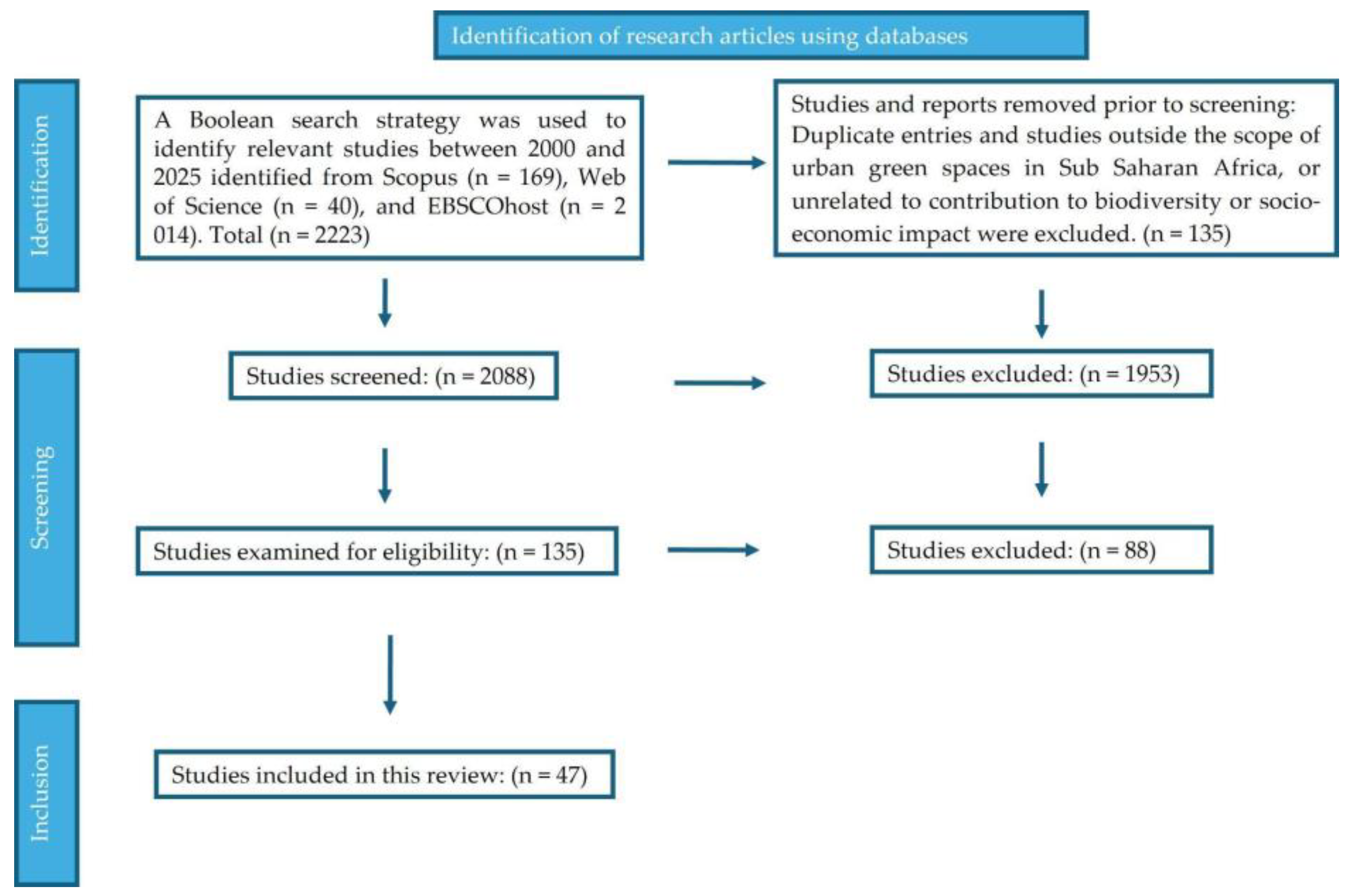 Plants 14 03187 g001