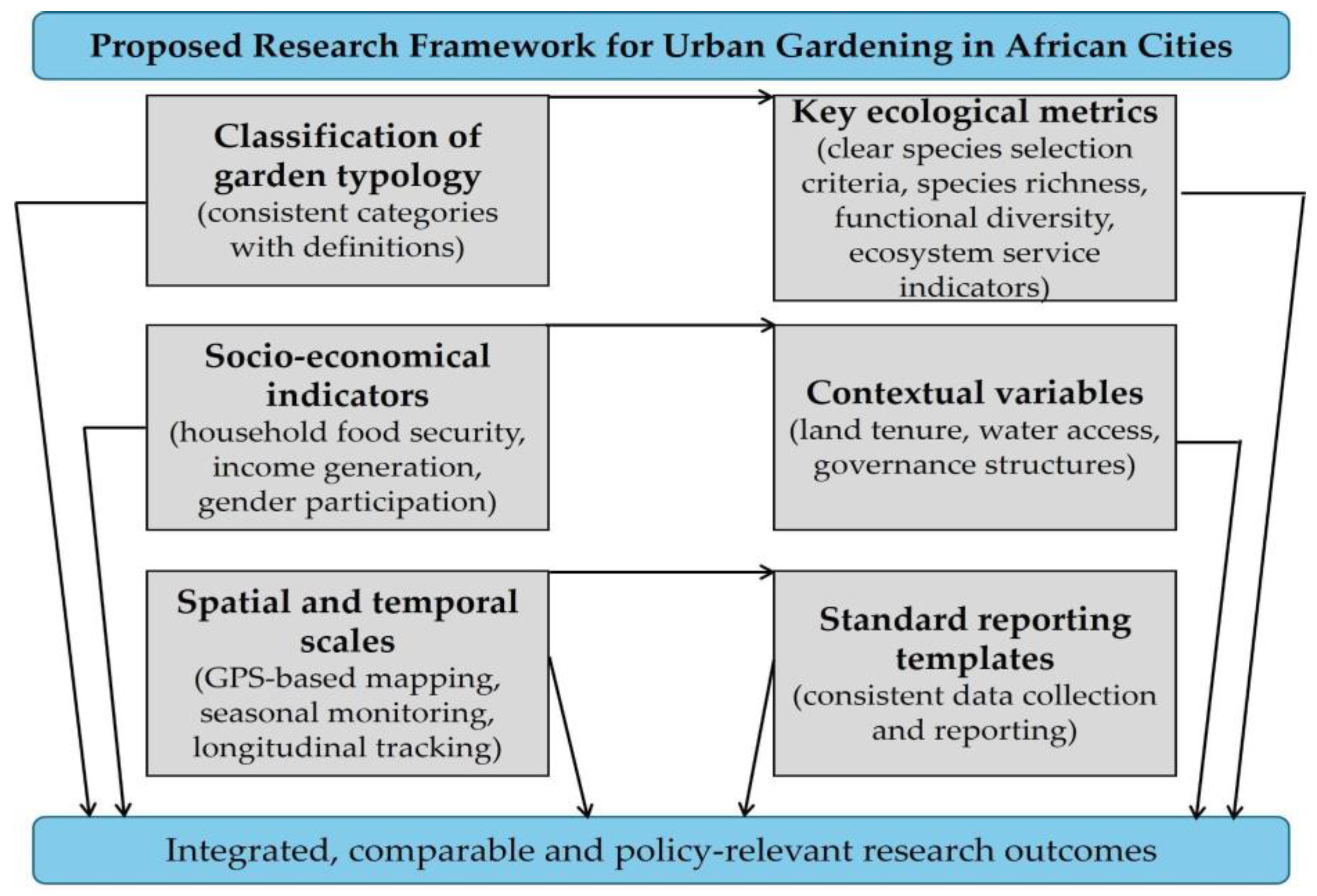 Plants 14 03187 g004