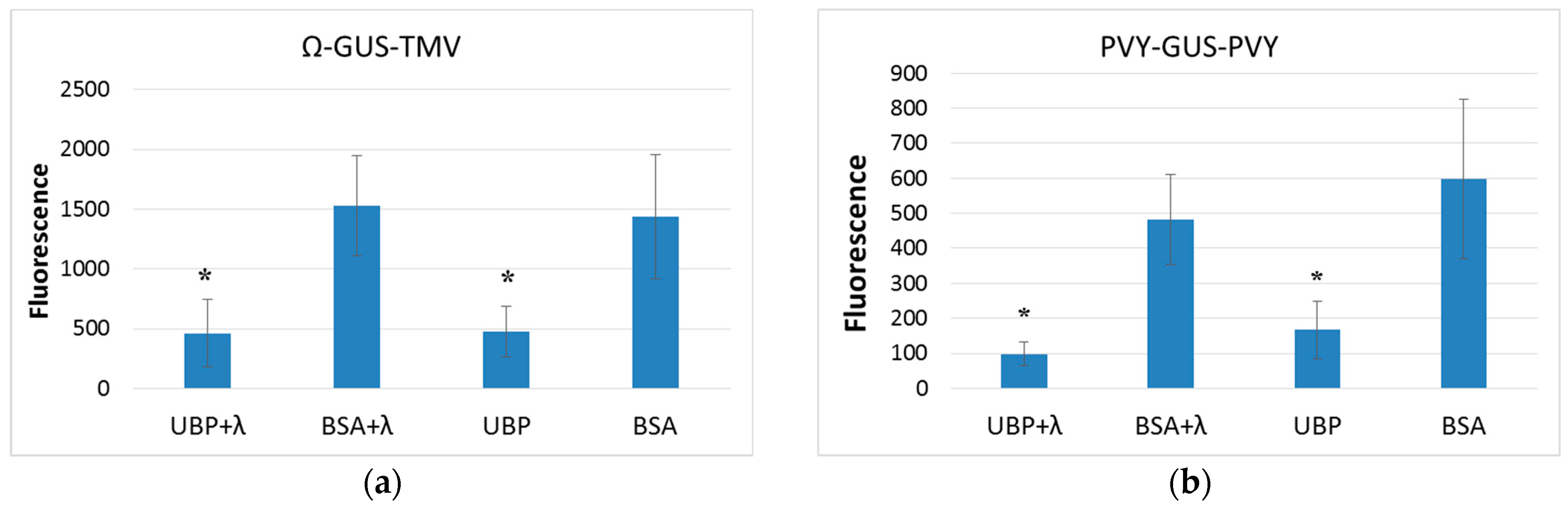 Plants 14 03191 g007a
