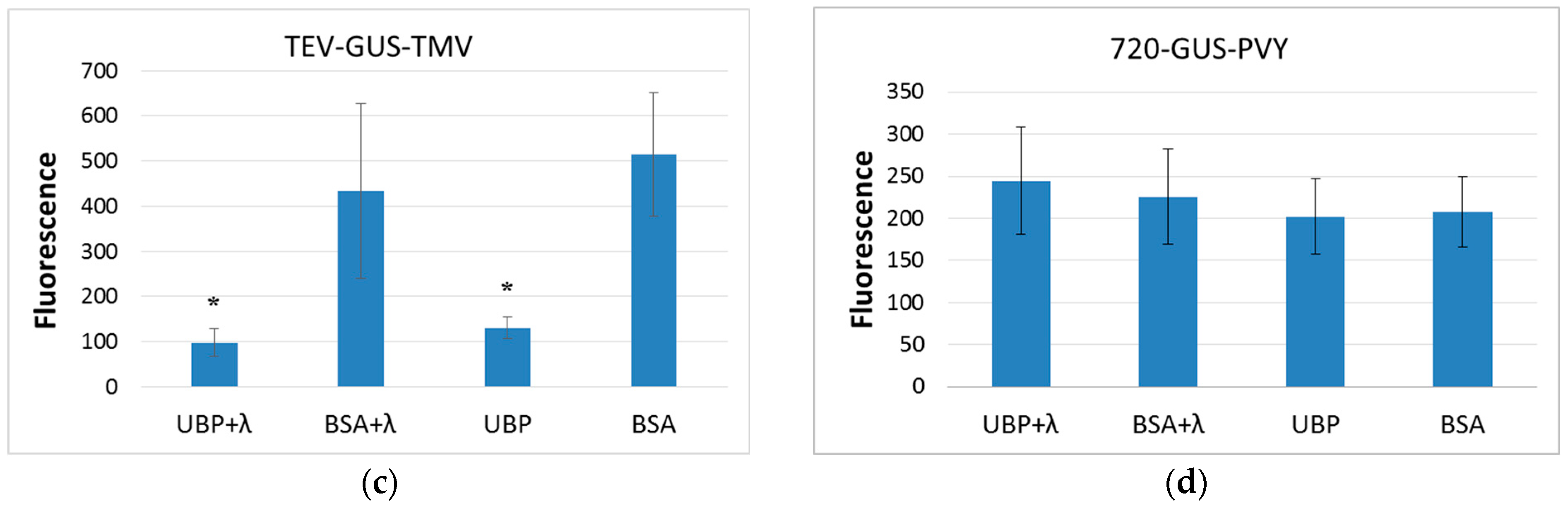 Plants 14 03191 g007b