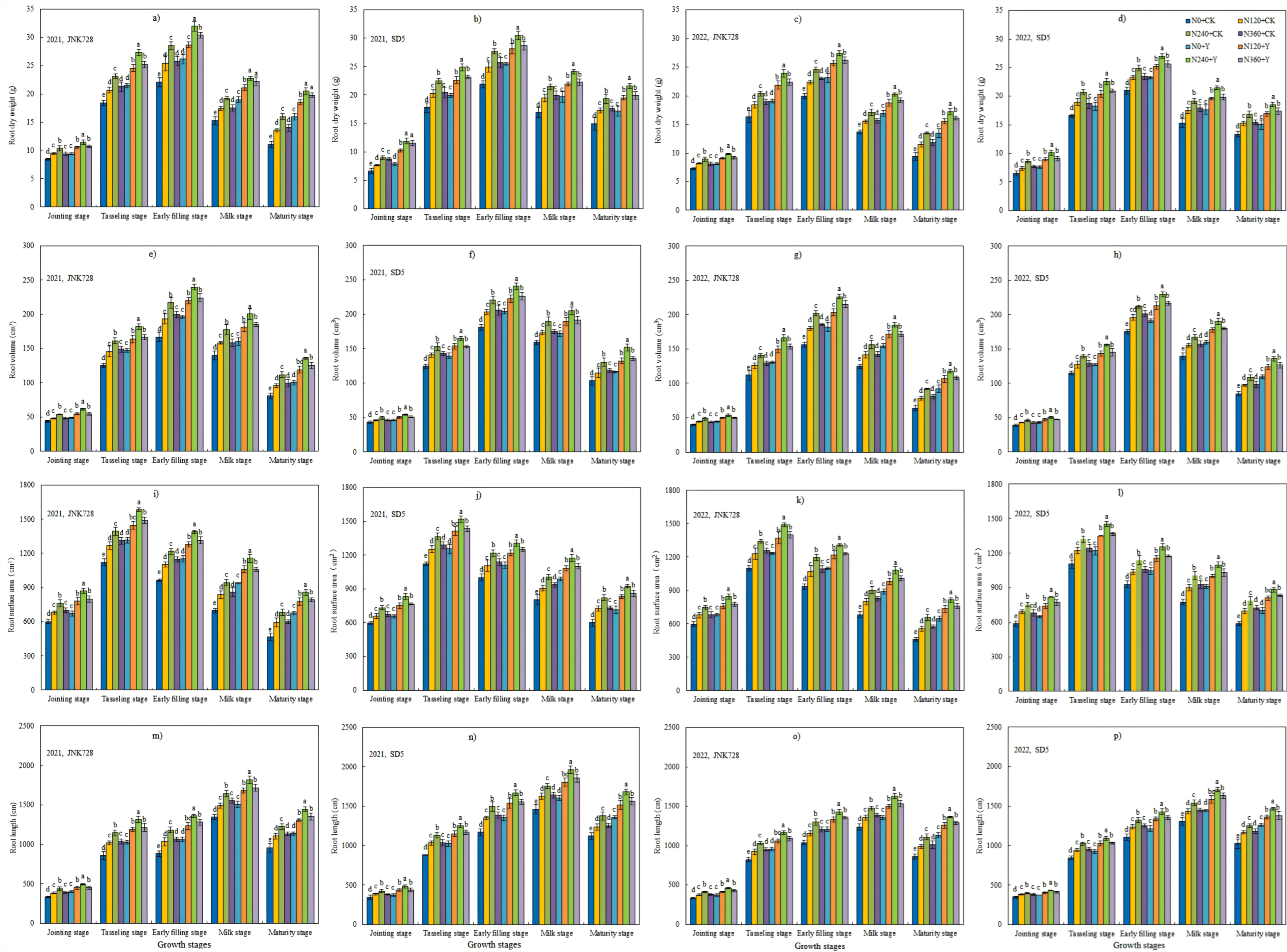 Plants 14 03193 g002 Plants 14 03193 g002