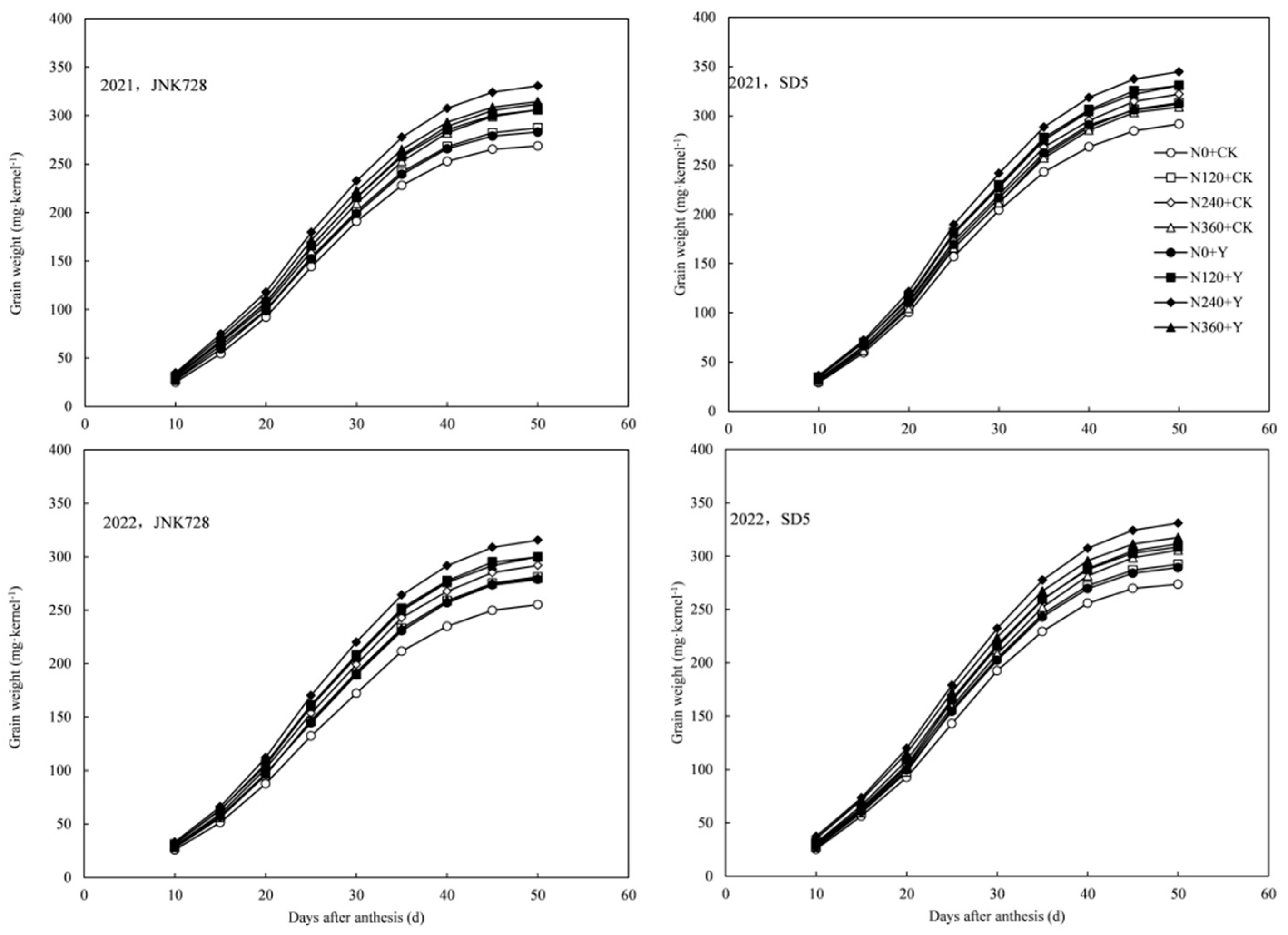 Plants 14 03193 g003 Plants 14 03193 g003