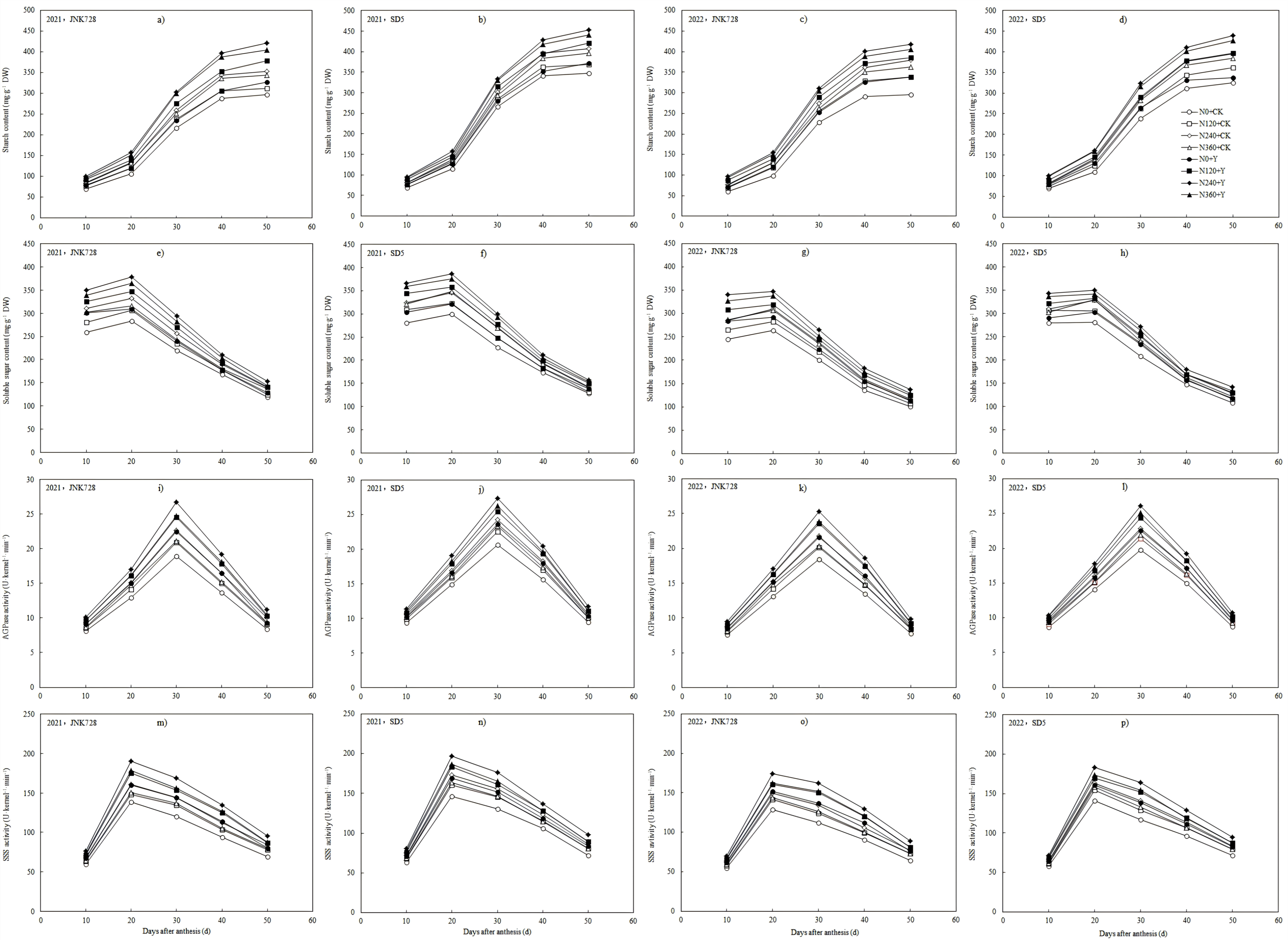 Plants 14 03193 g004 Plants 14 03193 g004