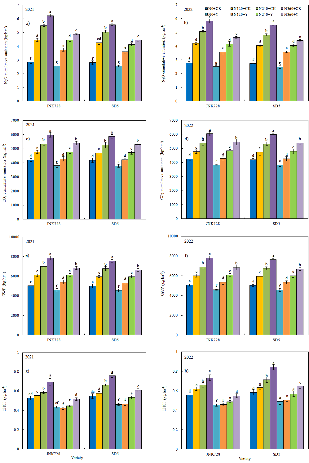 Plants 14 03193 g007 Plants 14 03193 g007