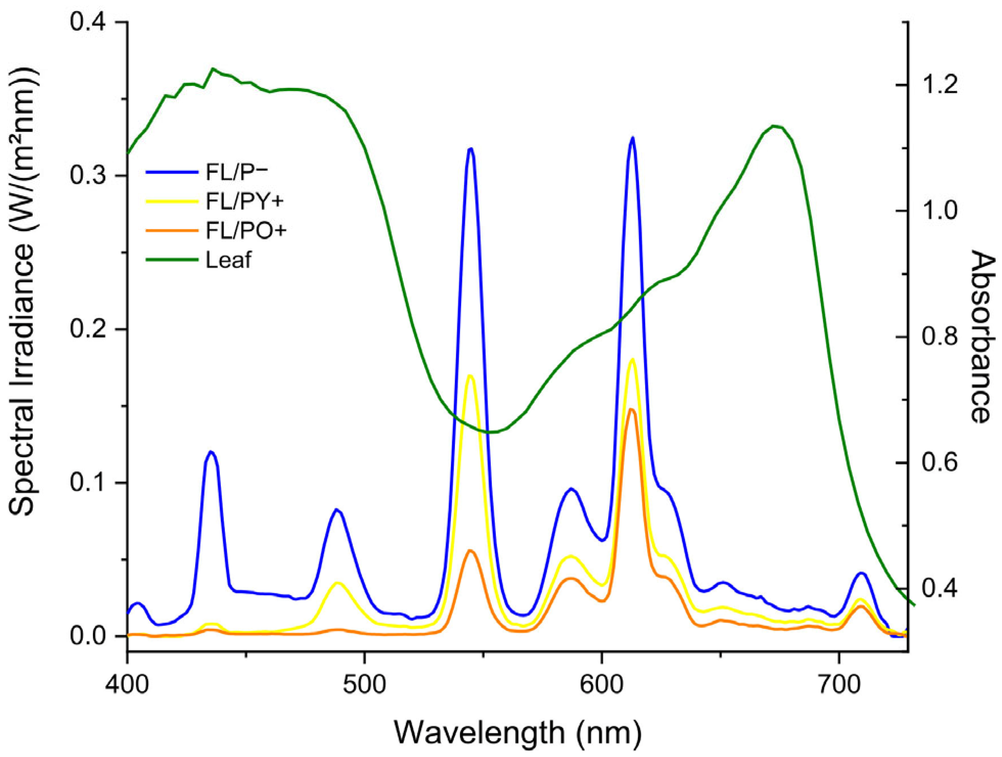 Plants 14 03195 g002