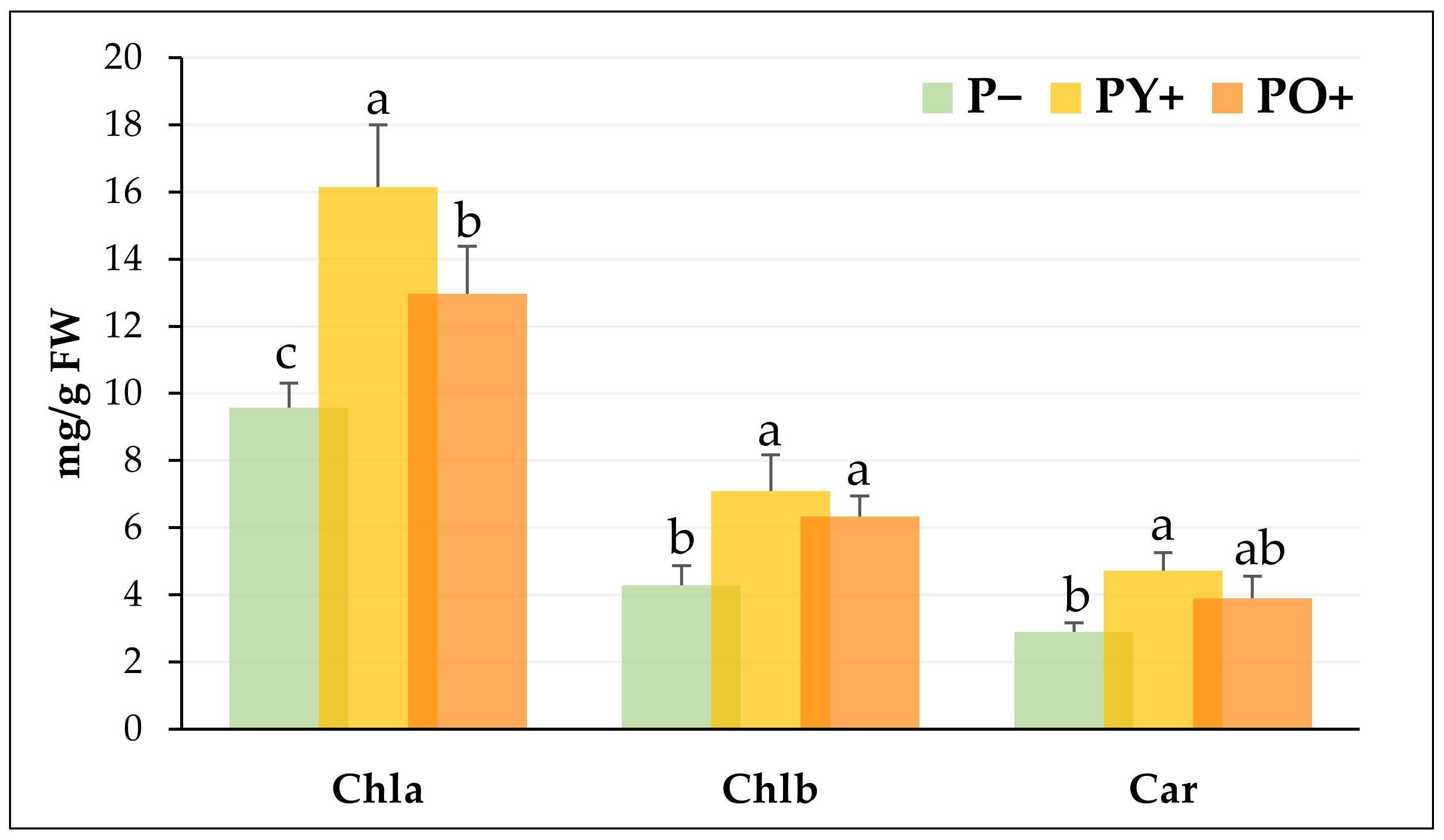 Plants 14 03195 g004