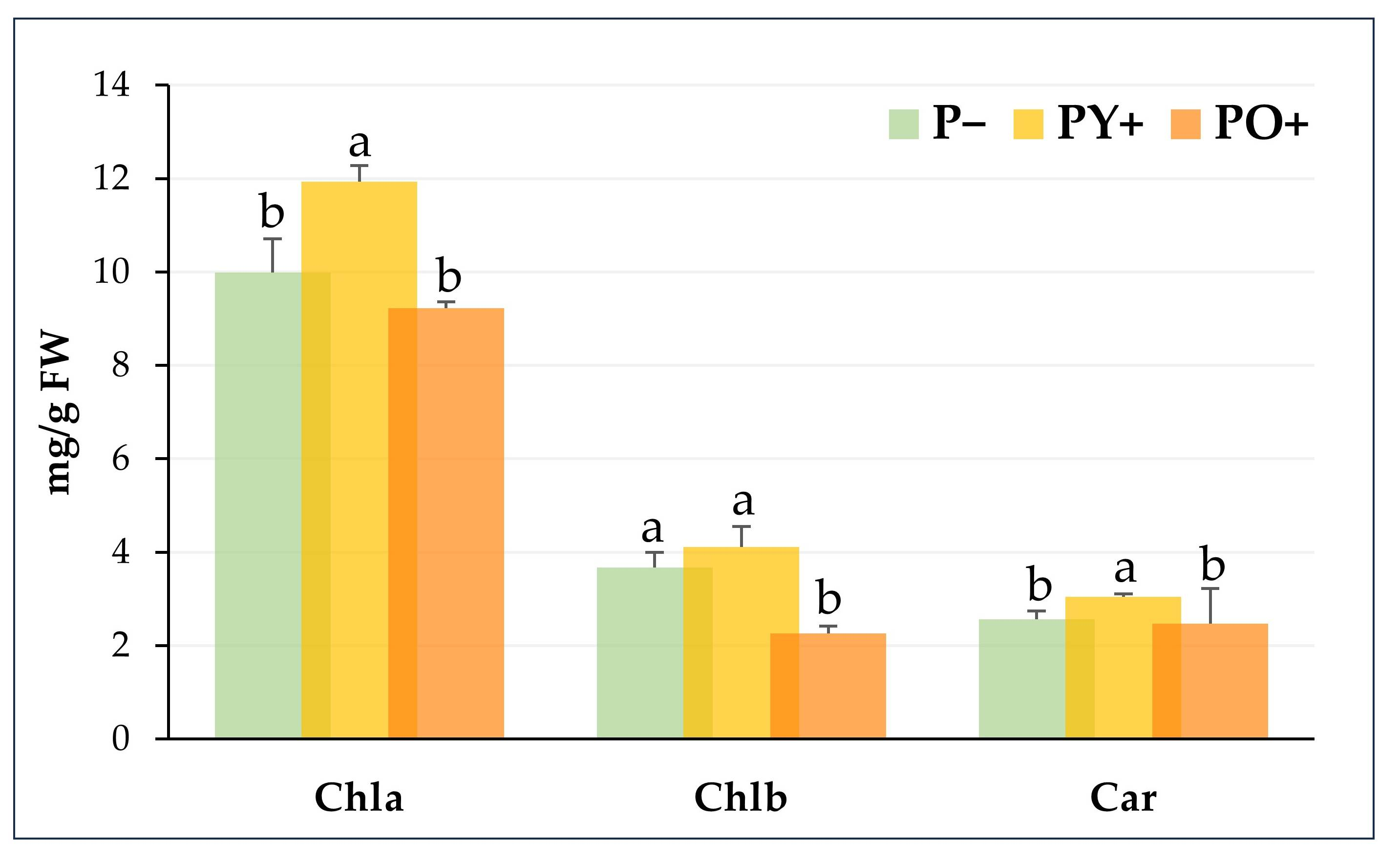 Plants 14 03195 g006
