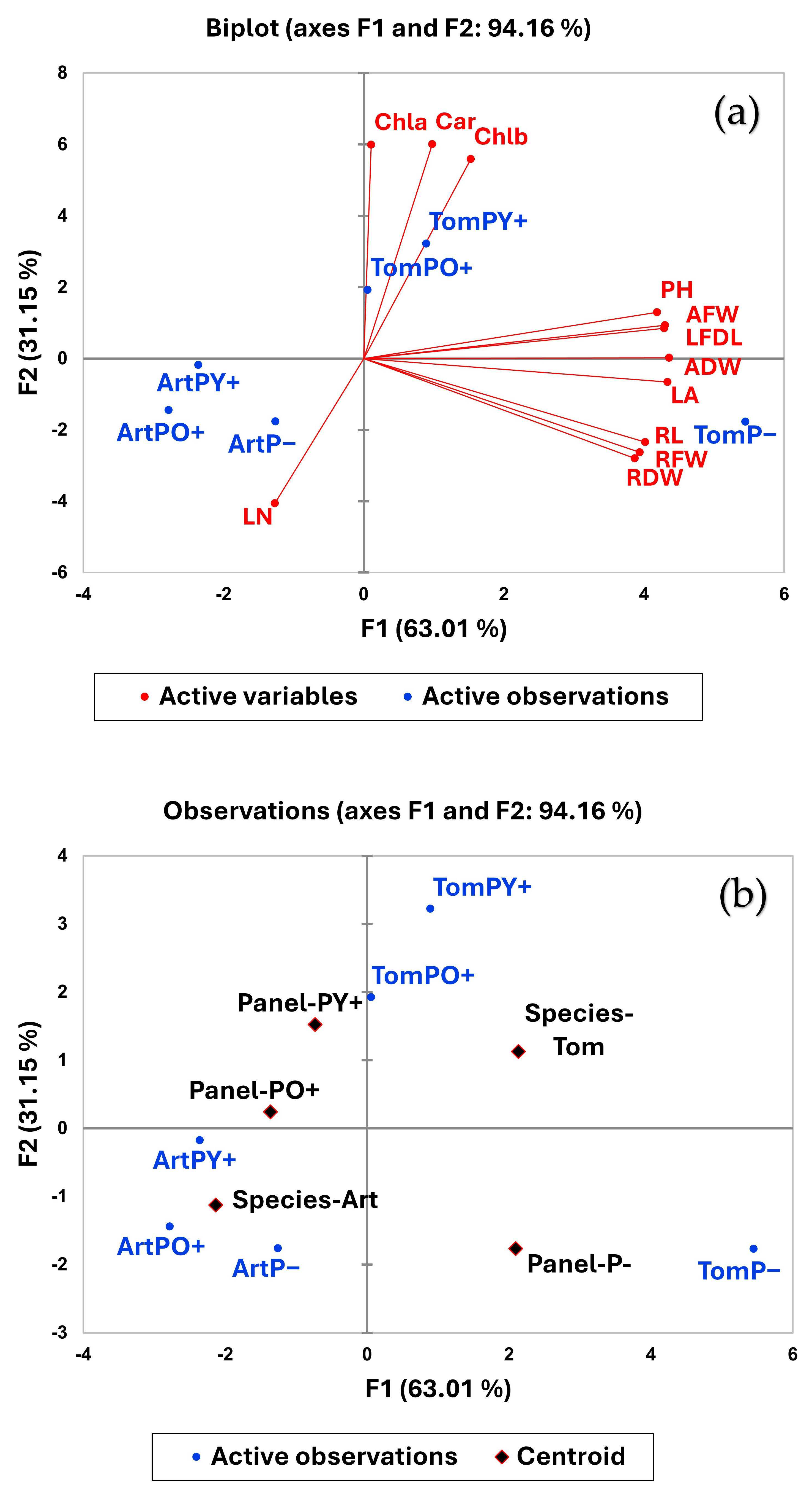 Plants 14 03195 g007