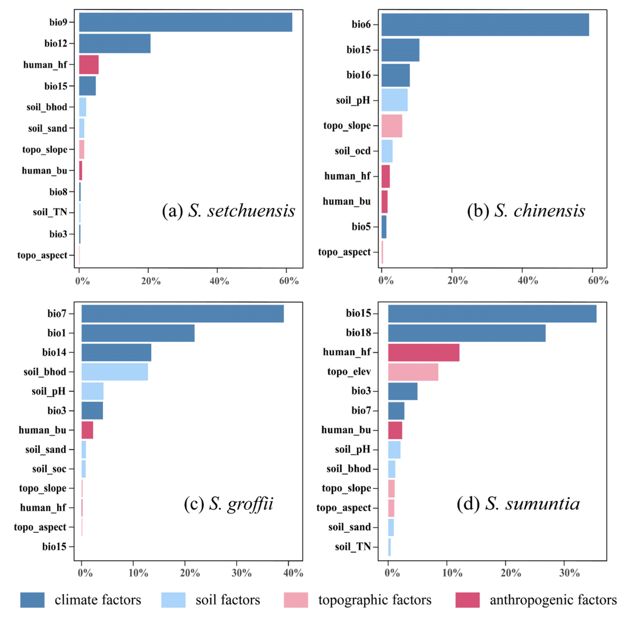 Plants 14 03200 g003
