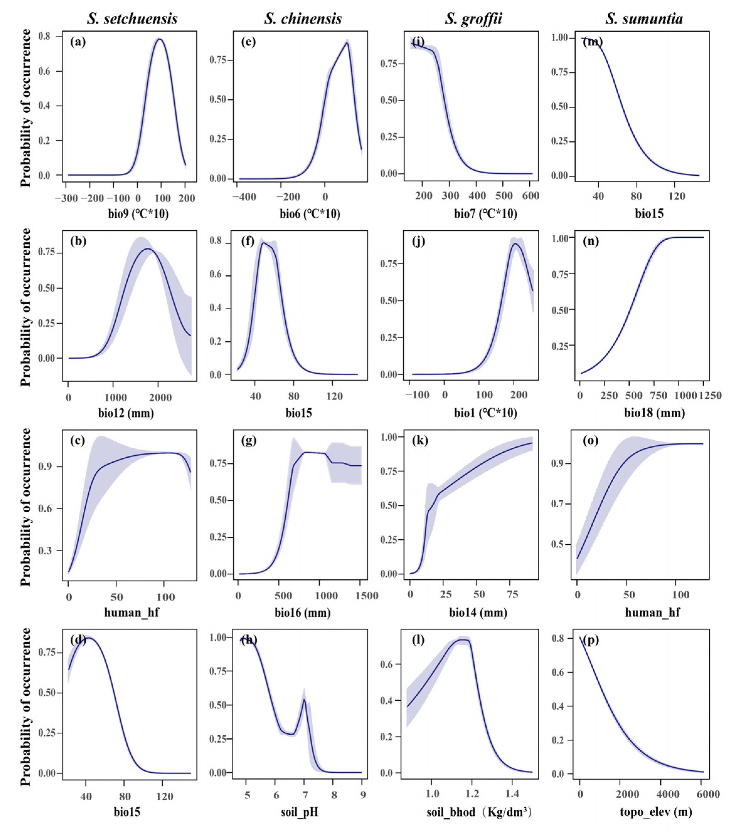 Plants 14 03200 g004