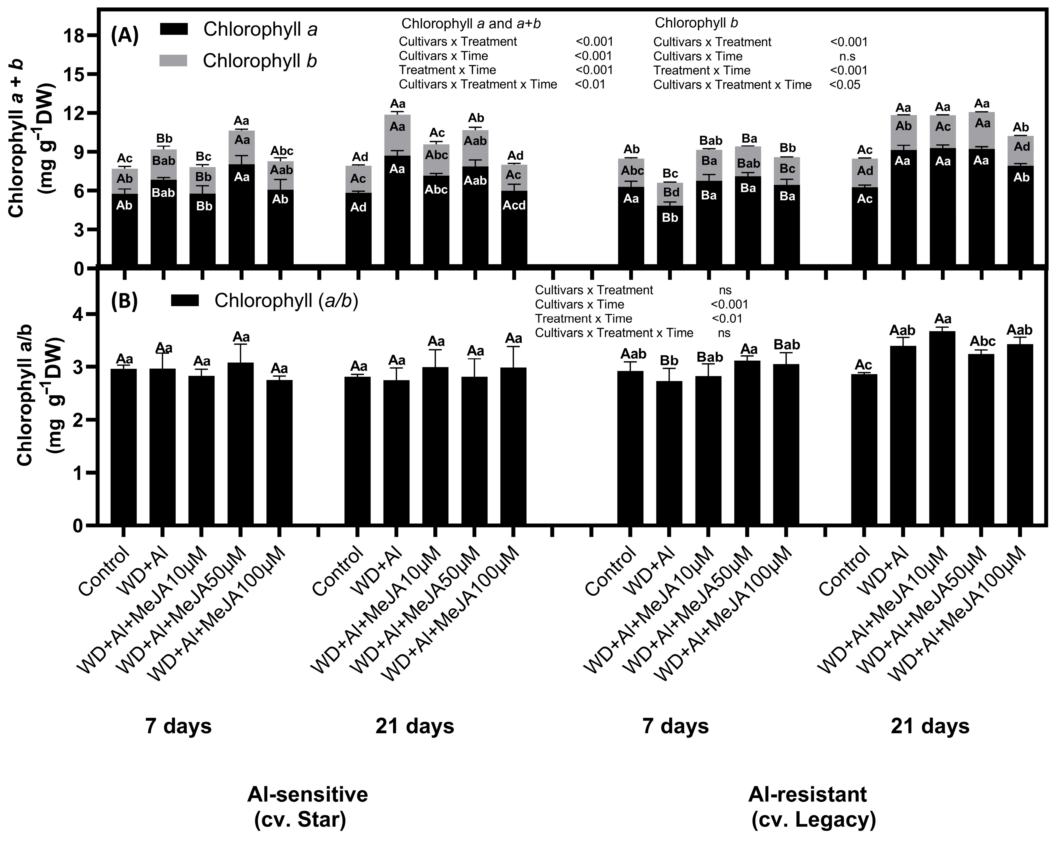 Plants 14 03202 g001