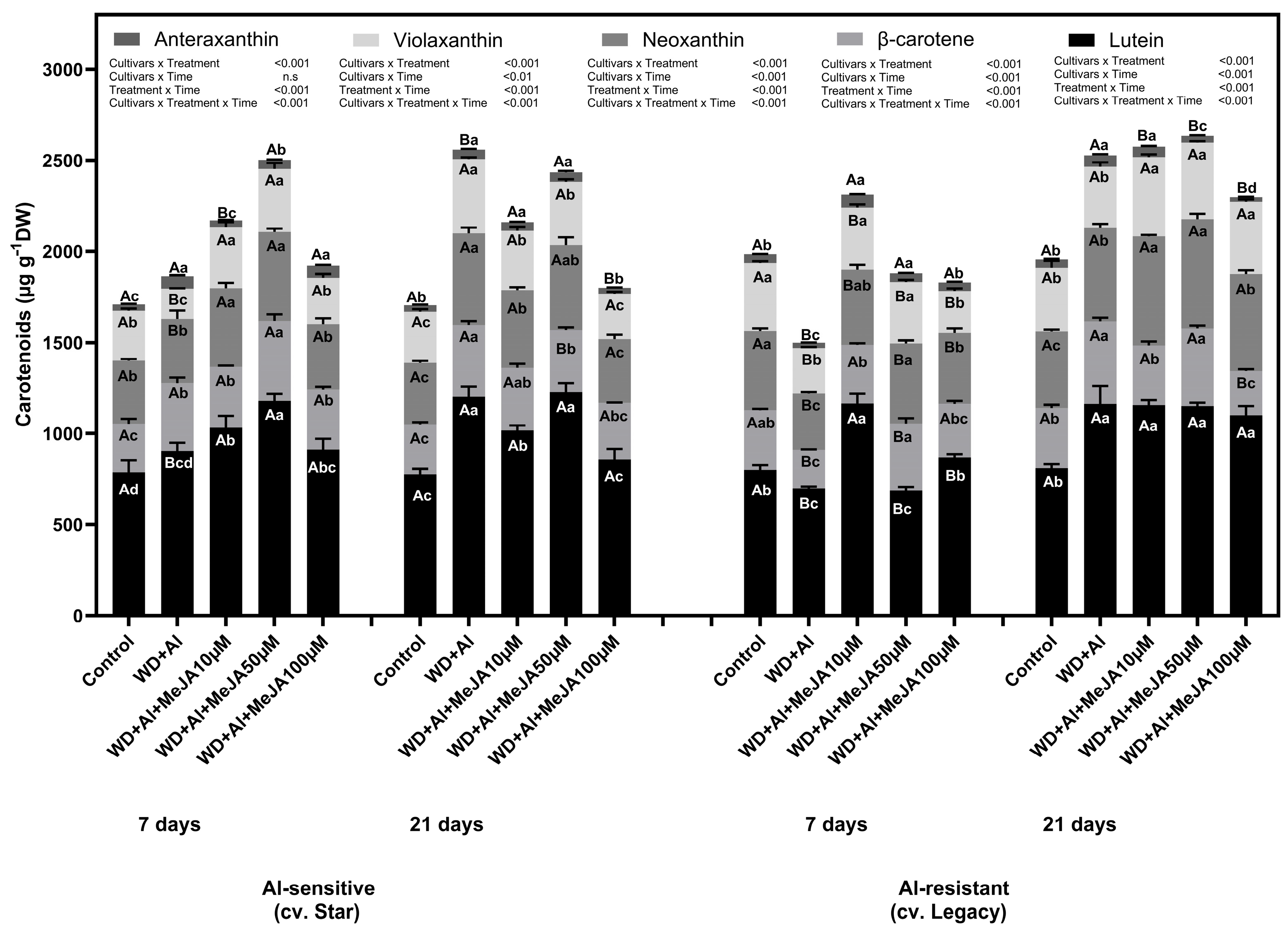 Plants 14 03202 g002