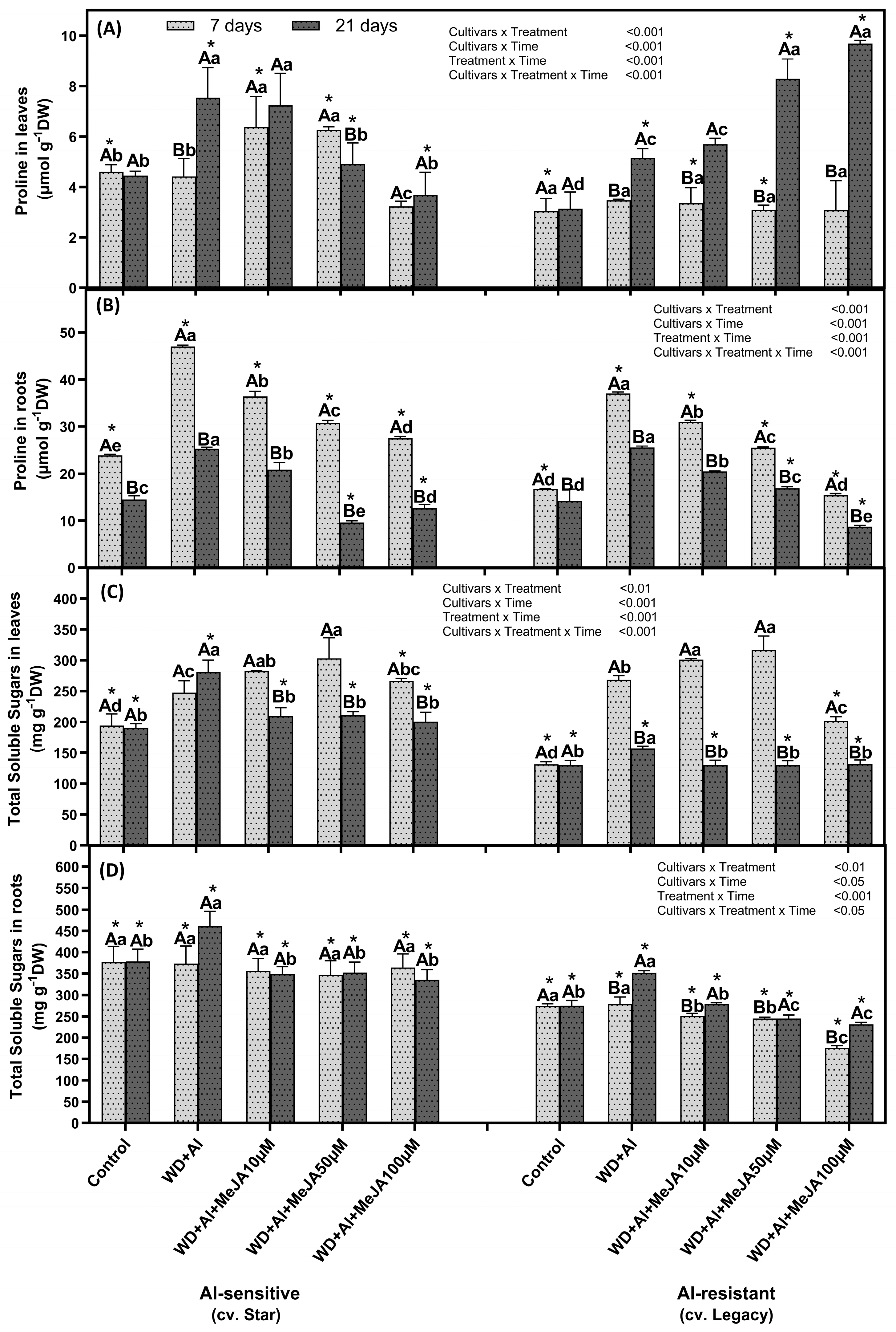Plants 14 03202 g003