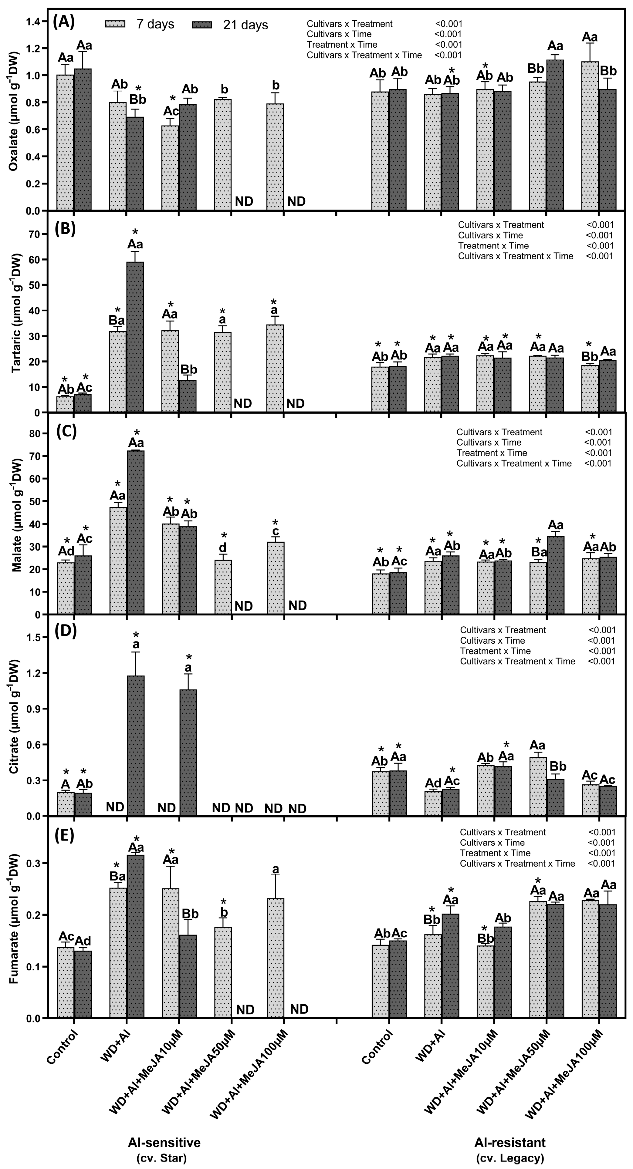 Plants 14 03202 g004