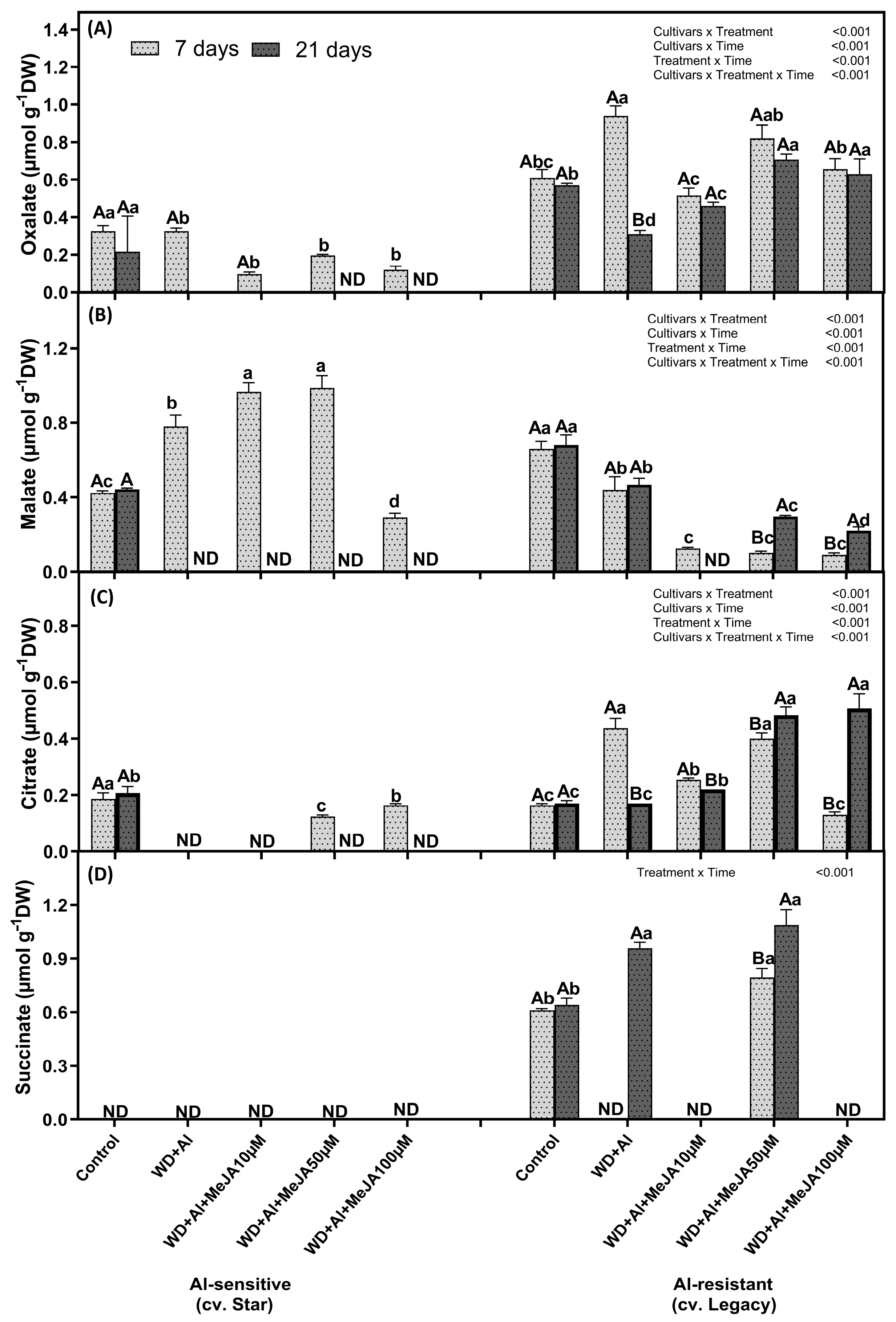 Plants 14 03202 g005