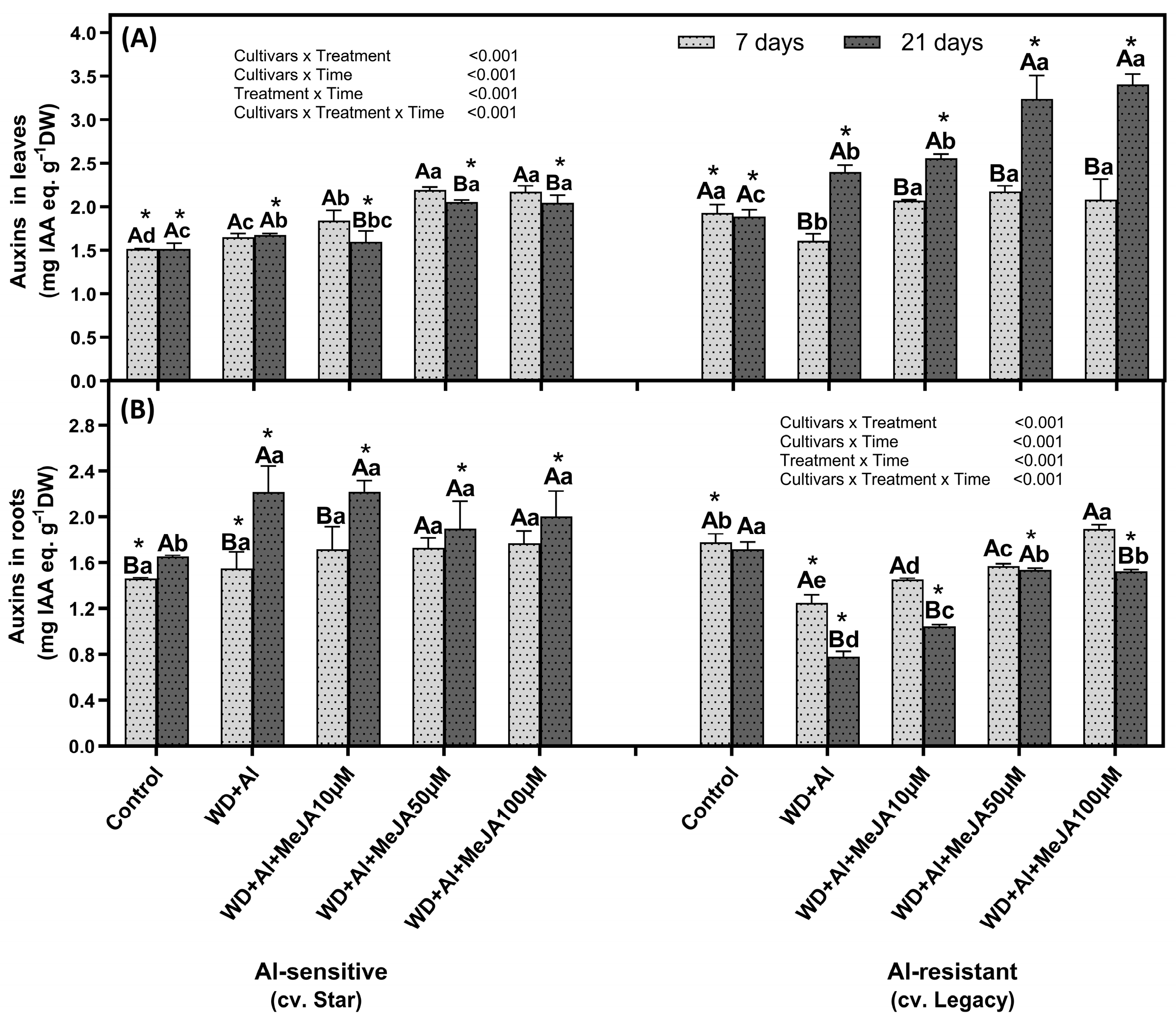 Plants 14 03202 g006