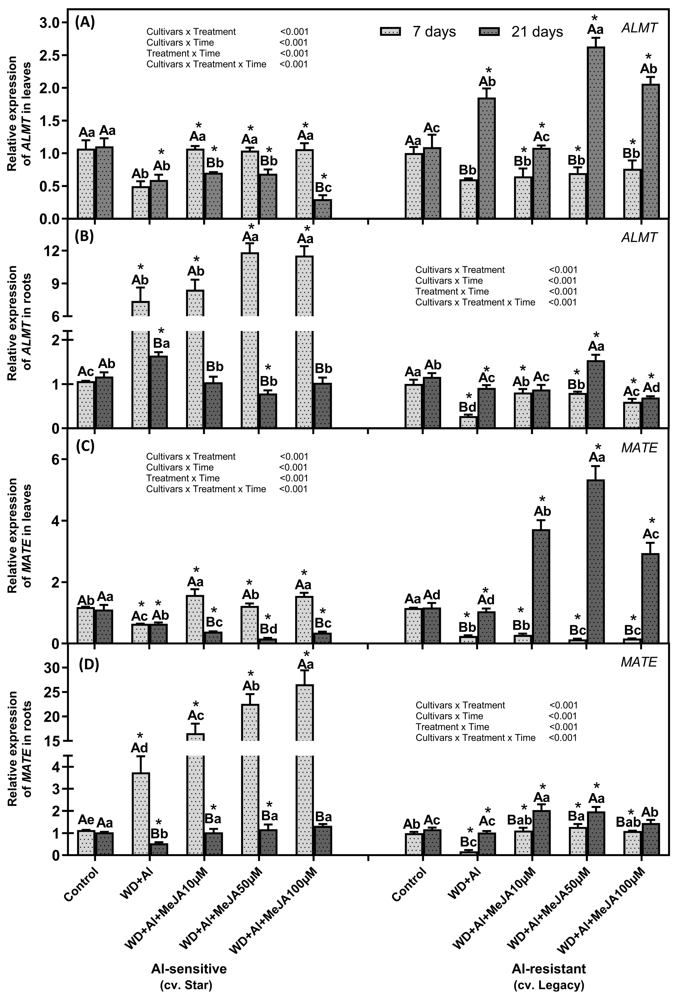 Plants 14 03202 g007