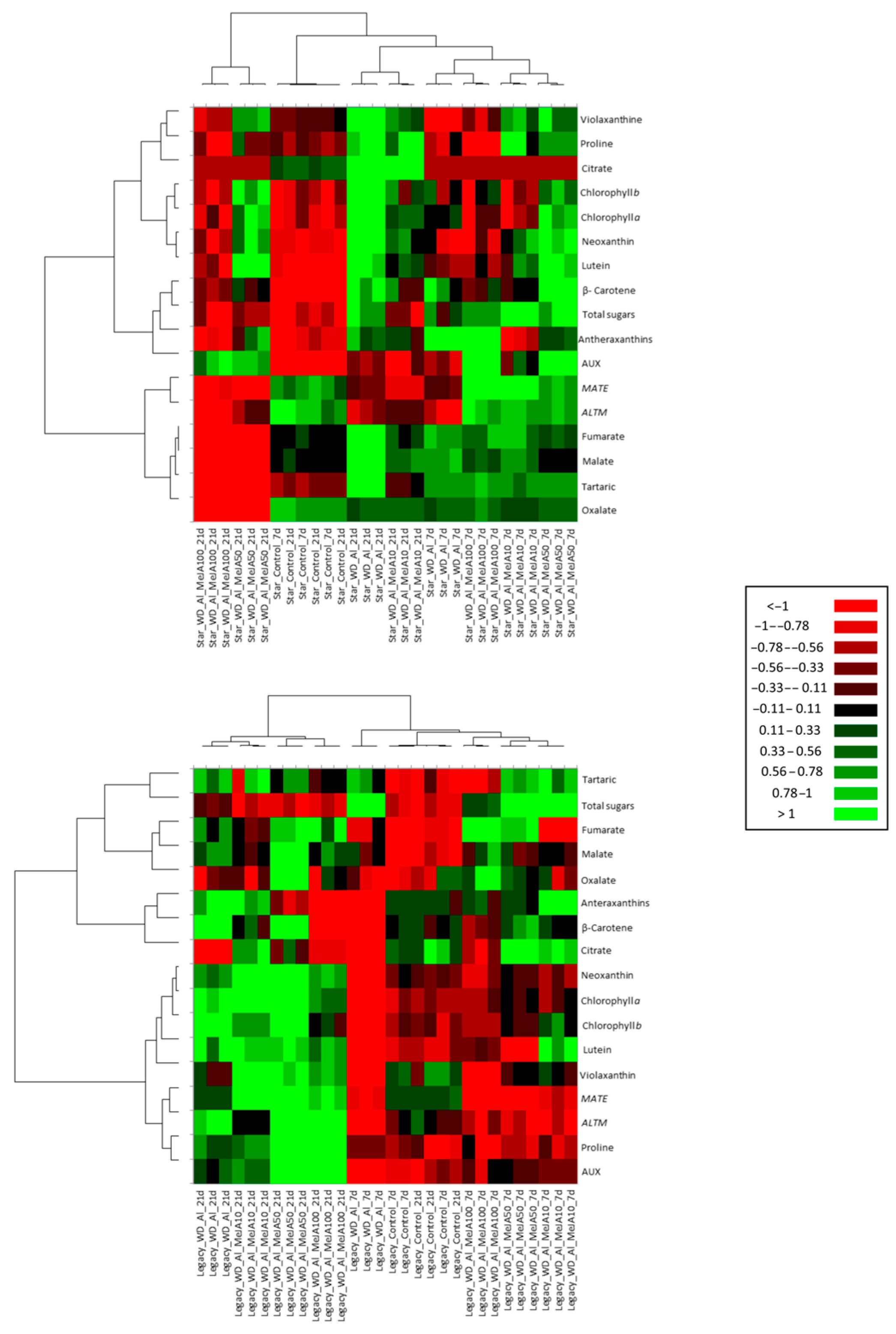 Plants 14 03202 g008