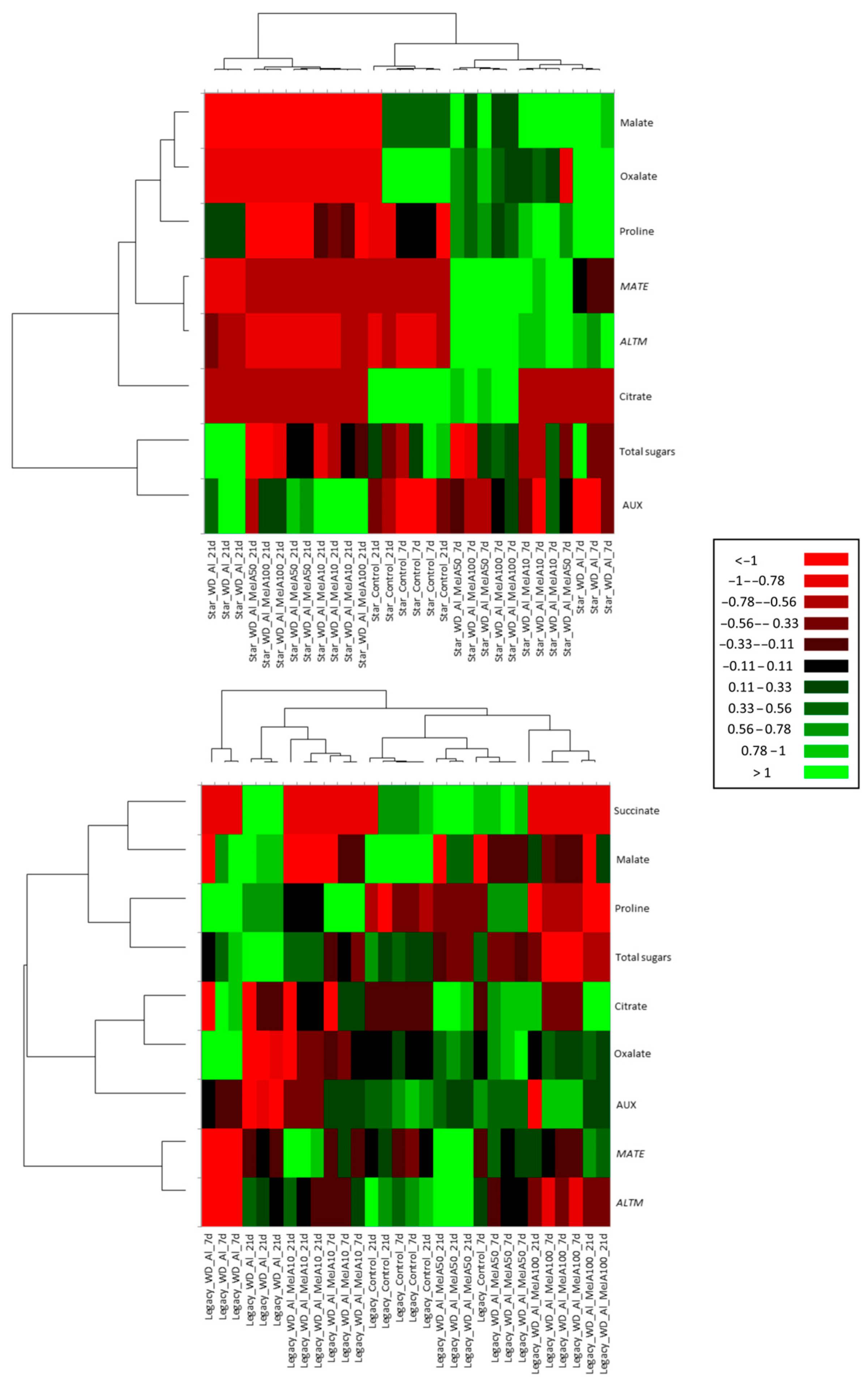 Plants 14 03202 g009