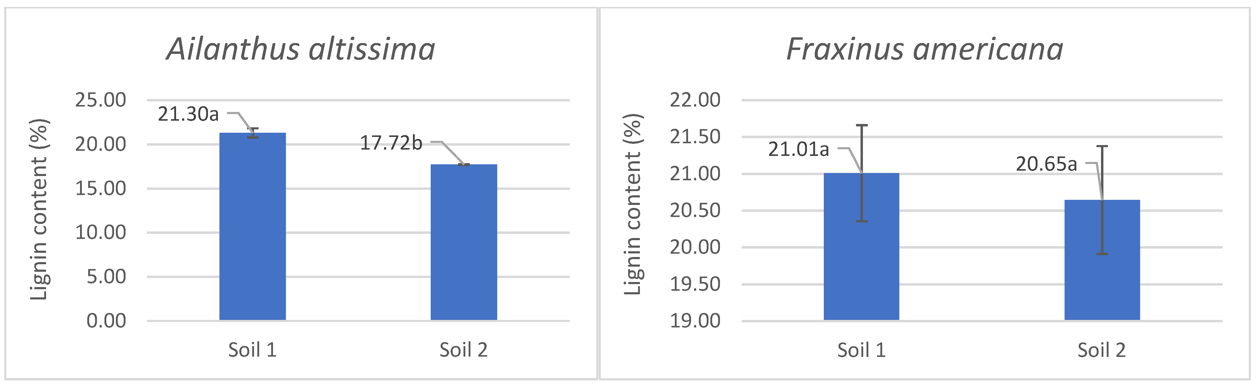 Plants 14 03204 g002