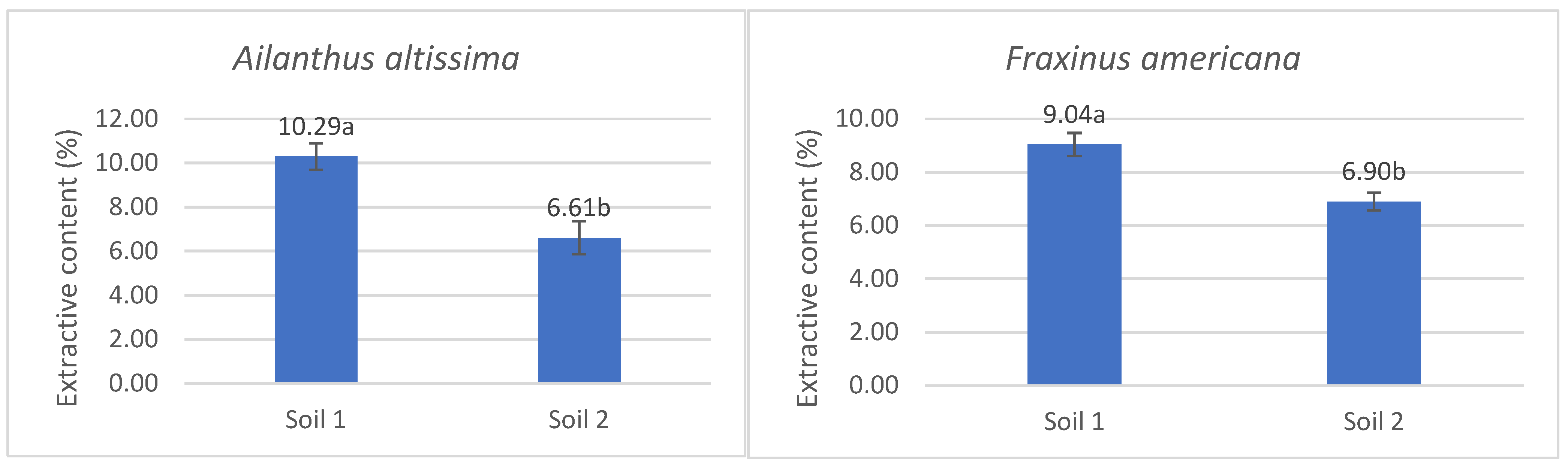 Plants 14 03204 g003