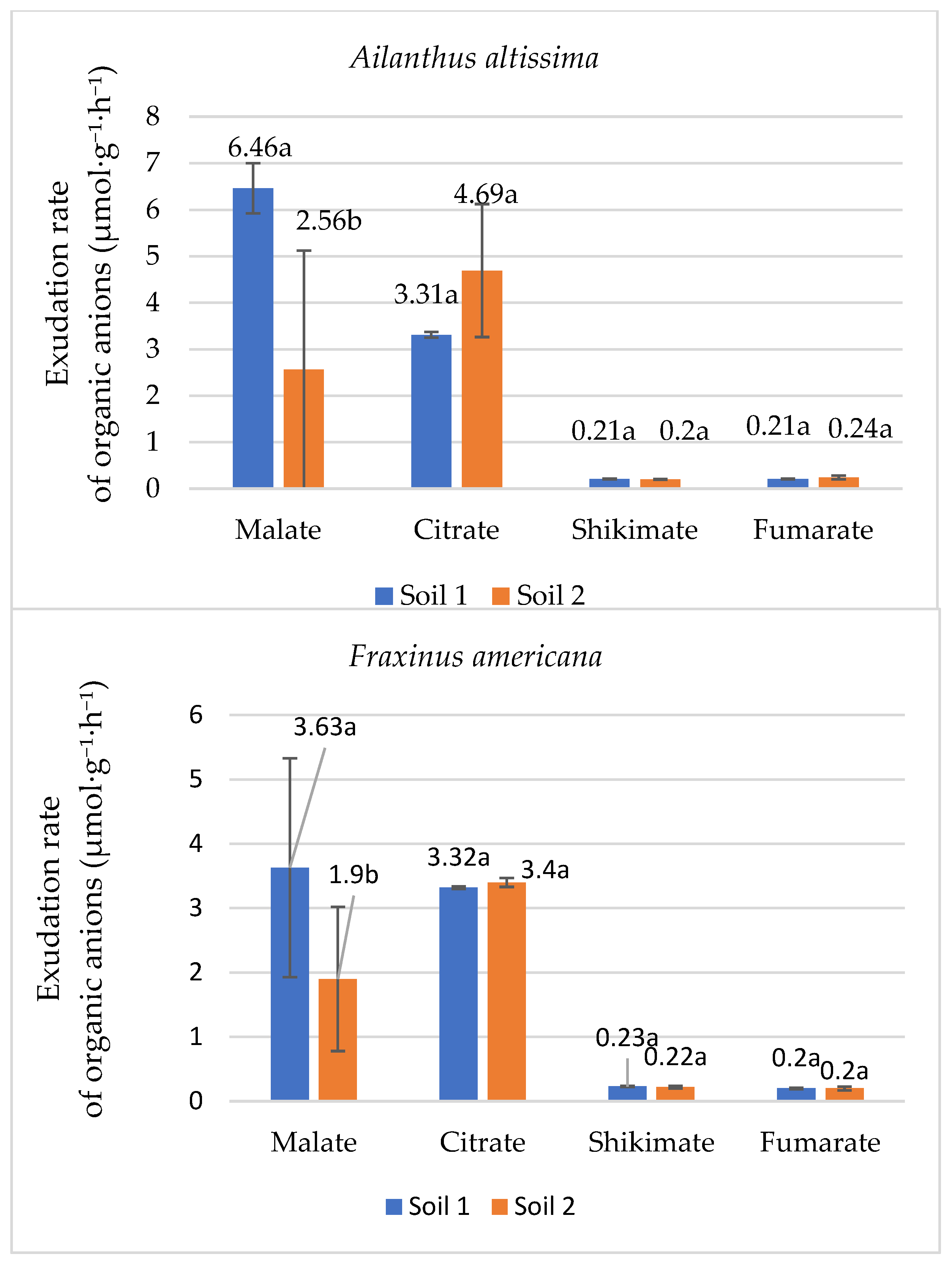 Plants 14 03204 g004