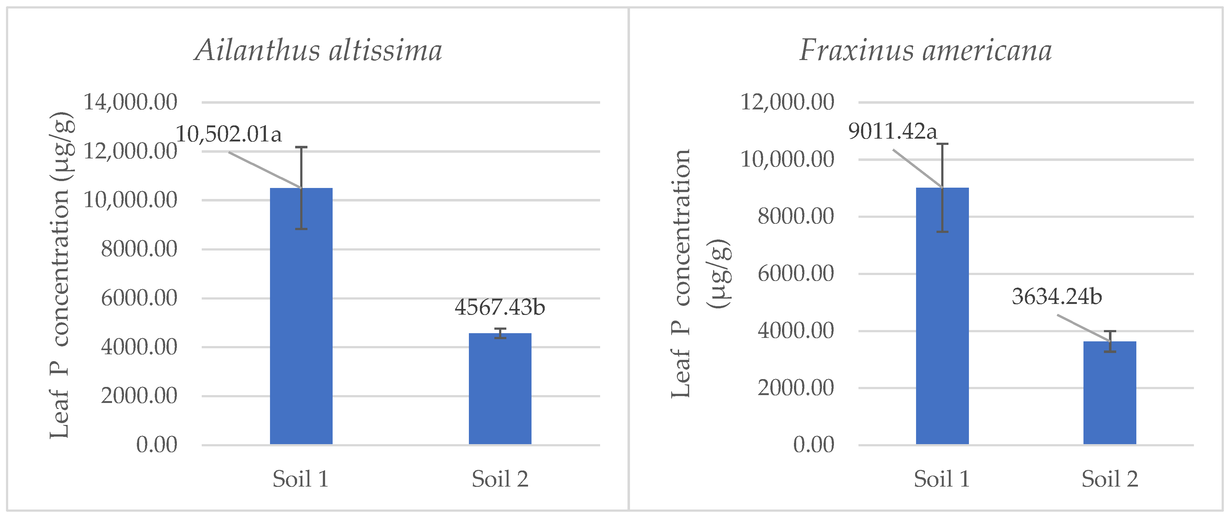 Plants 14 03204 g005