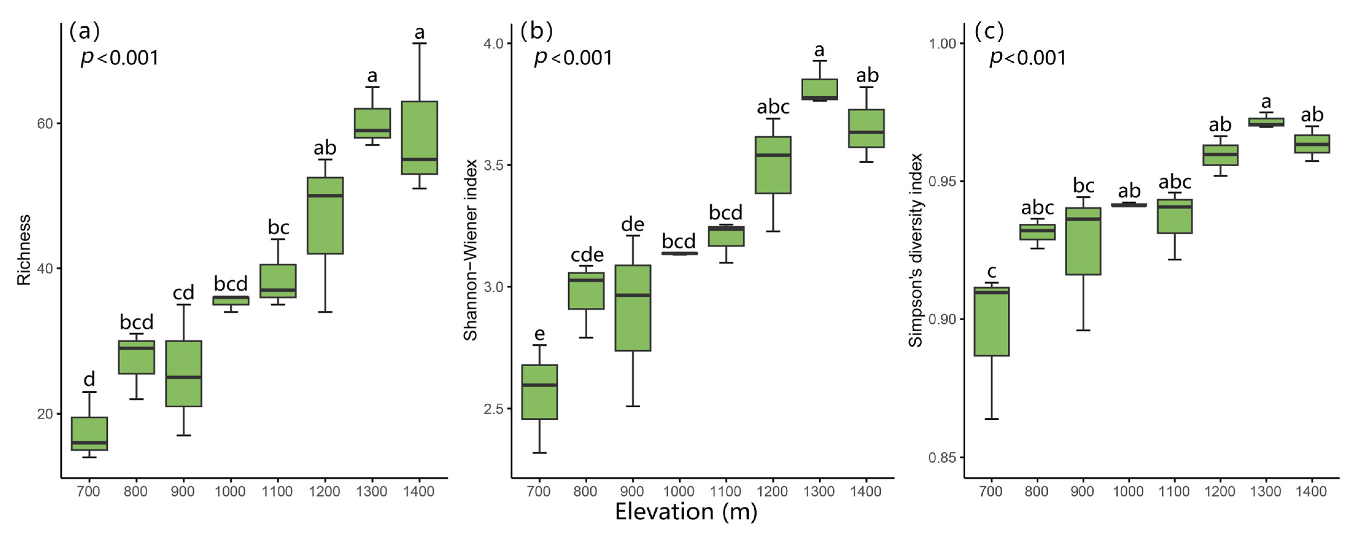 Plants 14 03209 g001 Plants 14 03209 g001