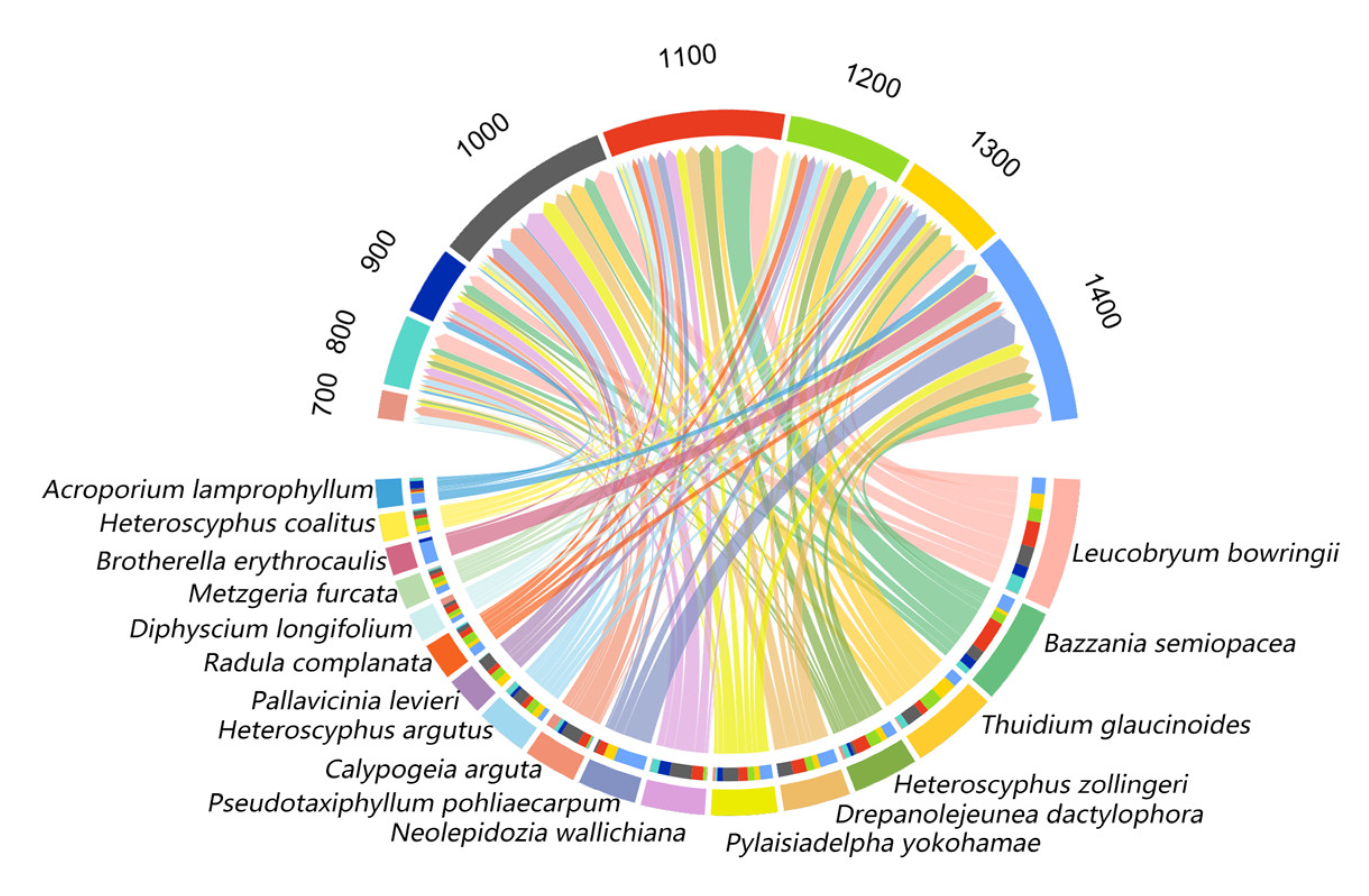 Plants 14 03209 g002 Plants 14 03209 g002