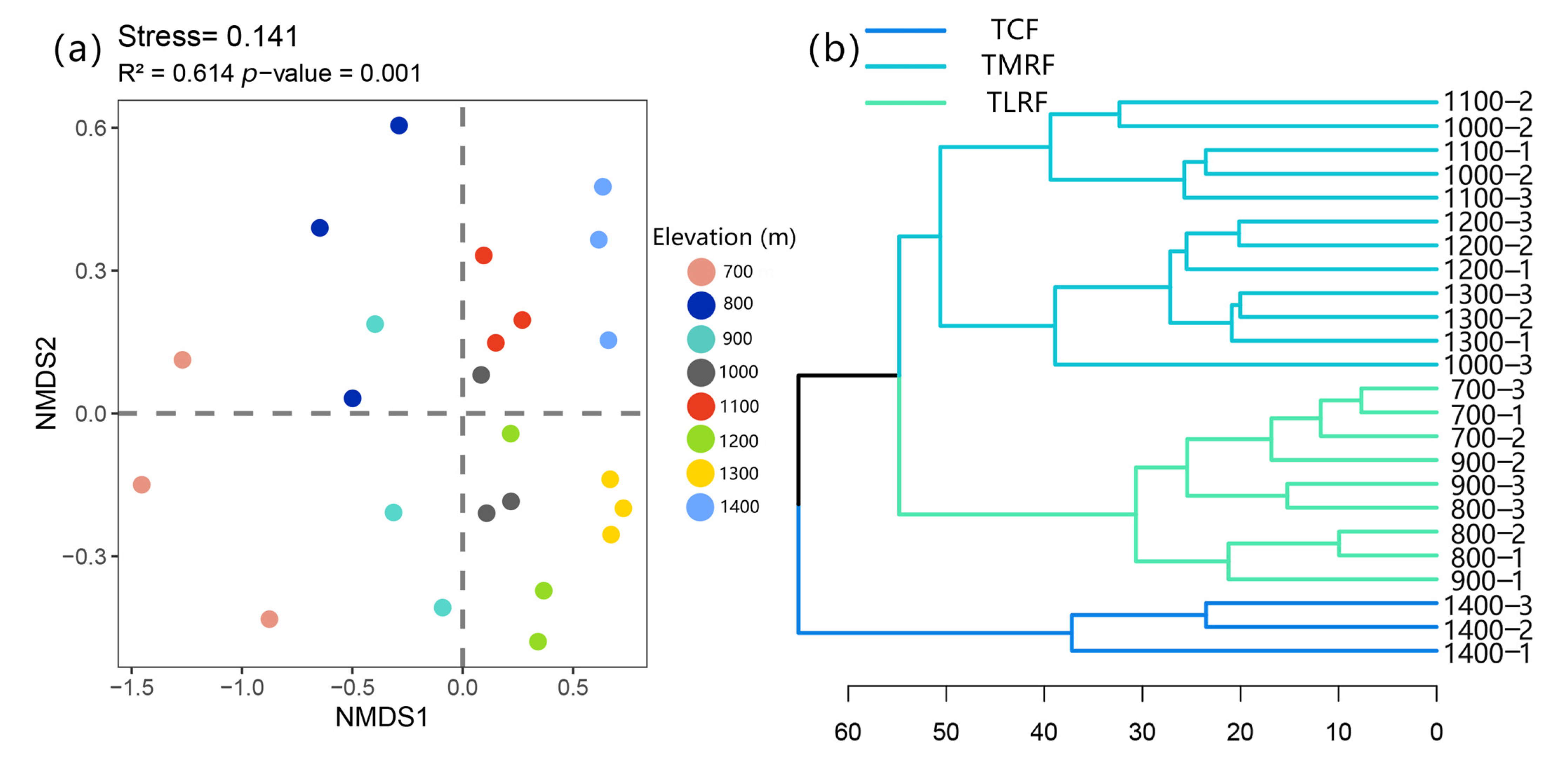 Plants 14 03209 g003 Plants 14 03209 g003
