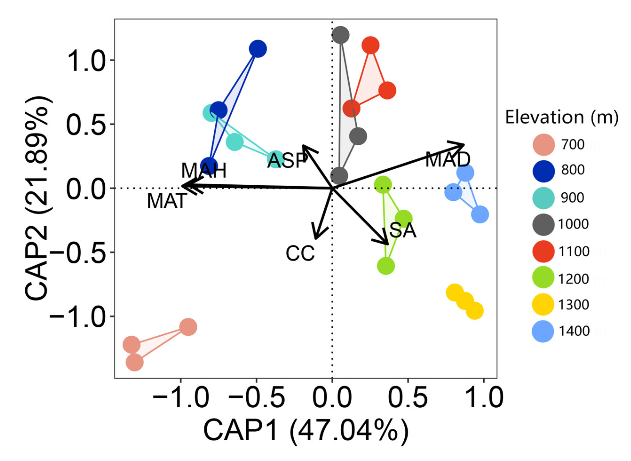 Plants 14 03209 g004 Plants 14 03209 g004