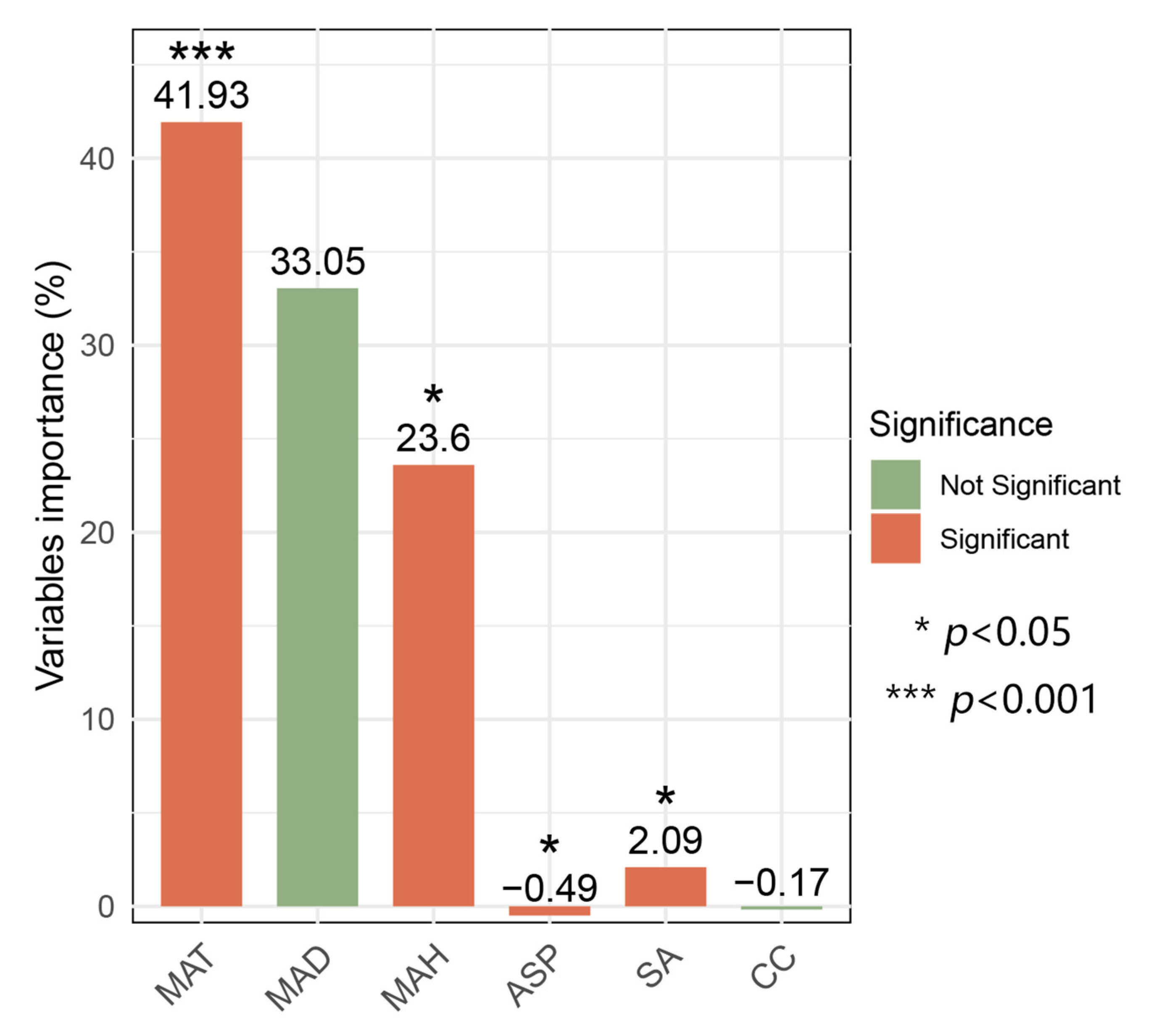 Plants 14 03209 g005 Plants 14 03209 g005