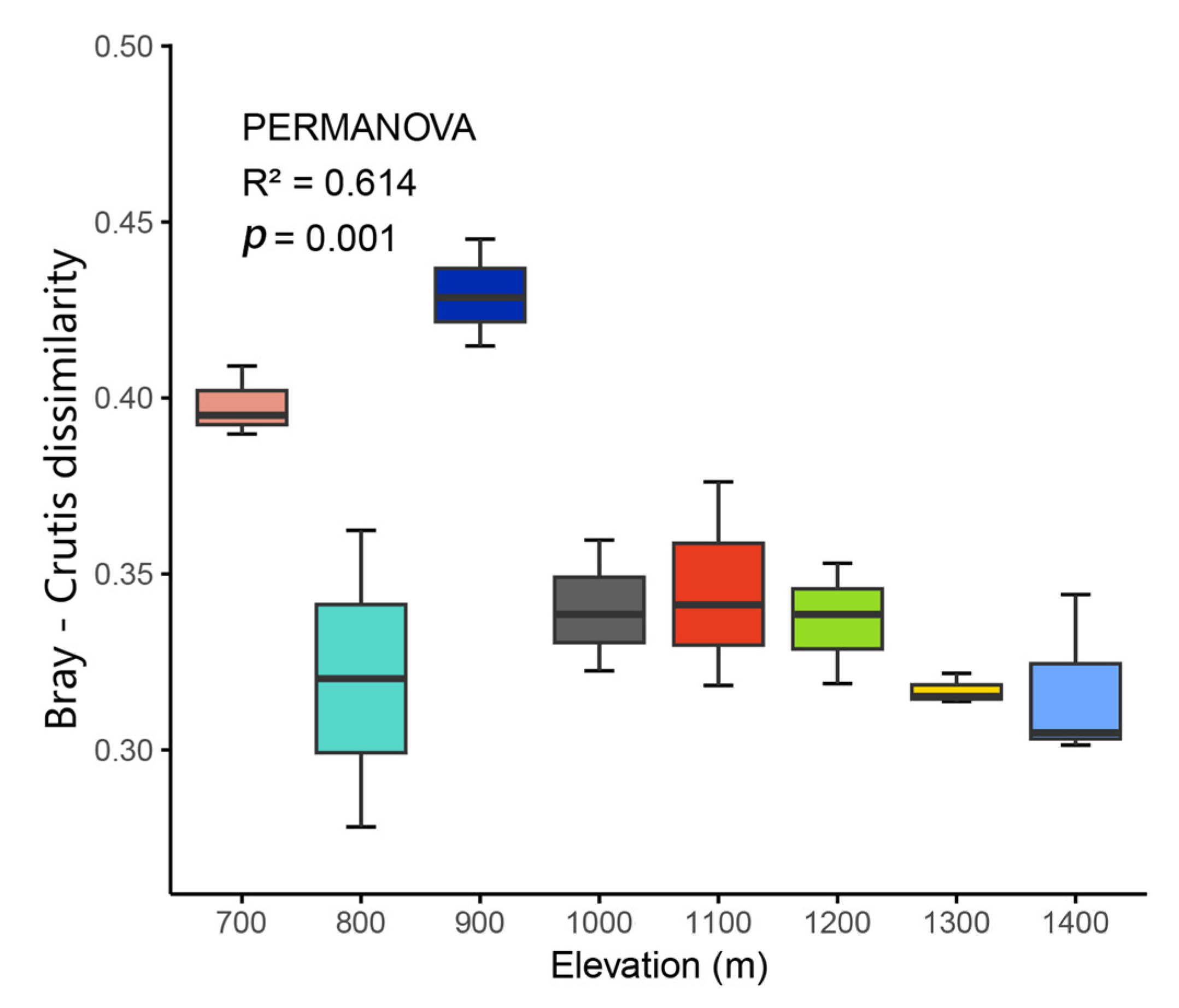 Plants 14 03209 g0a1 Plants 14 03209 g0a1