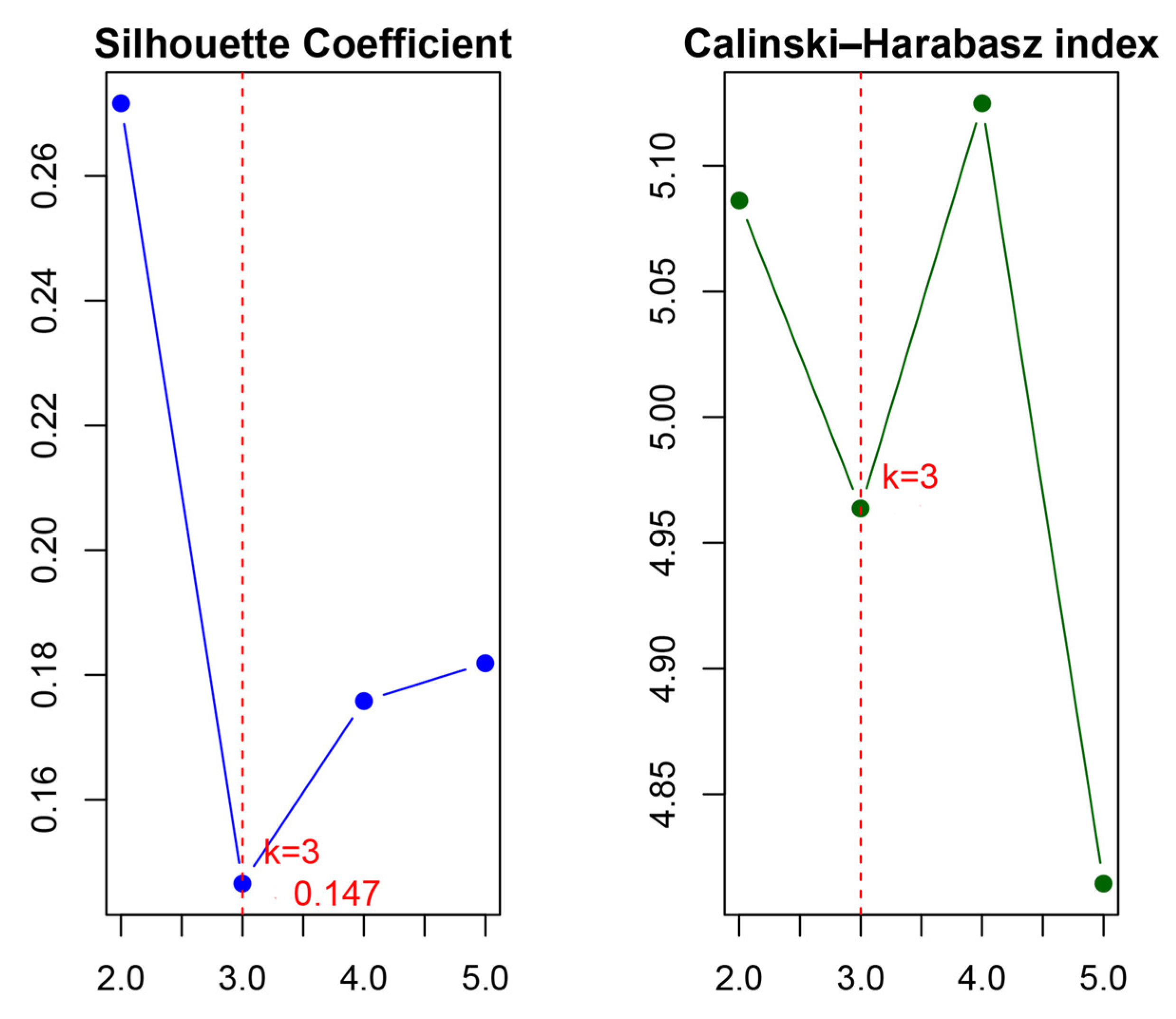 Plants 14 03209 g0a2 Plants 14 03209 g0a2