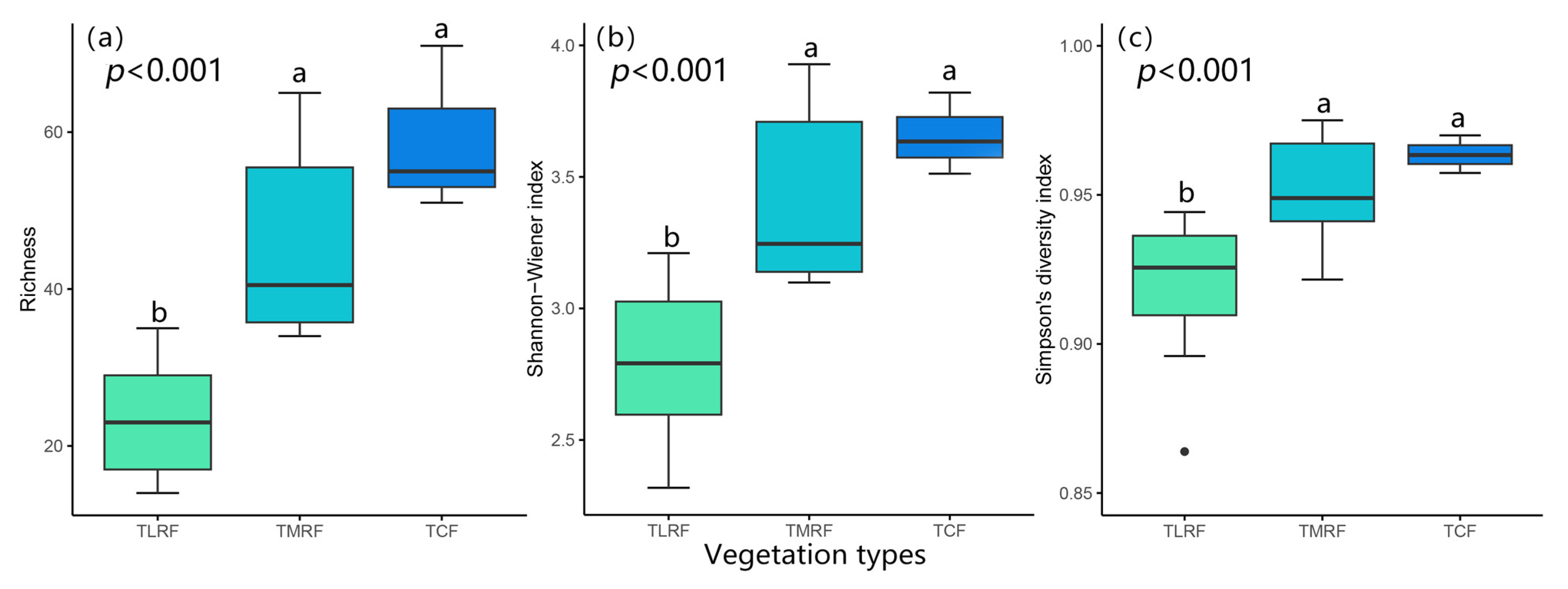 Plants 14 03209 g0a3 Plants 14 03209 g0a3