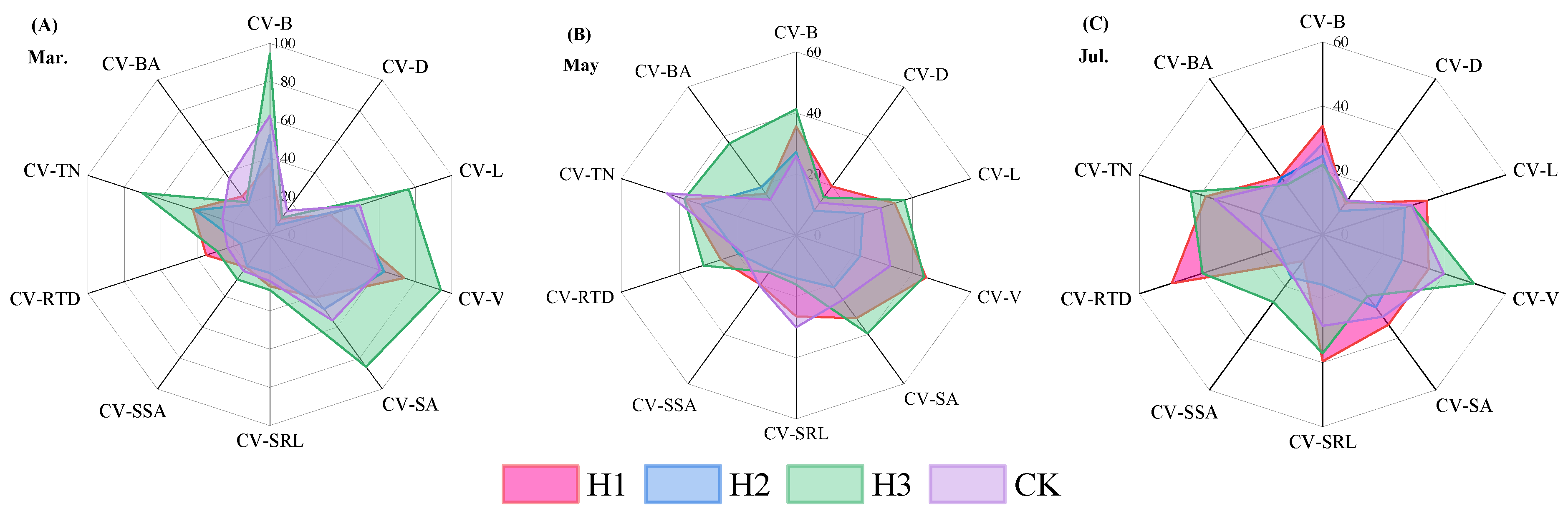 Plants 14 03210 g005a Plants 14 03210 g005a