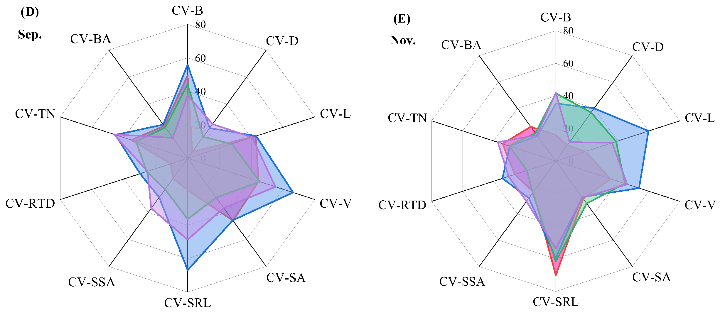 Plants 14 03210 g005b Plants 14 03210 g005b