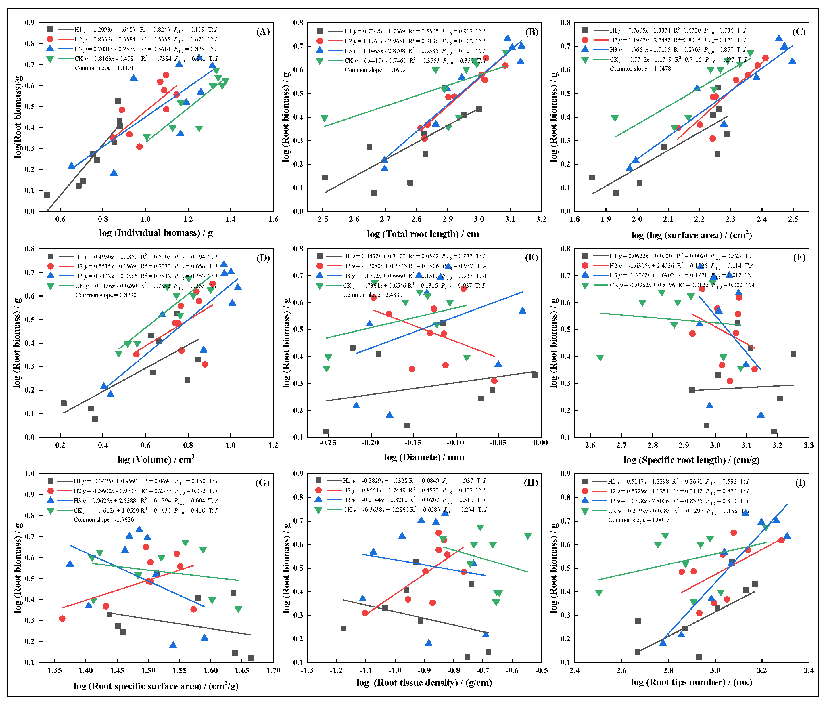Plants 14 03210 g007 Plants 14 03210 g007