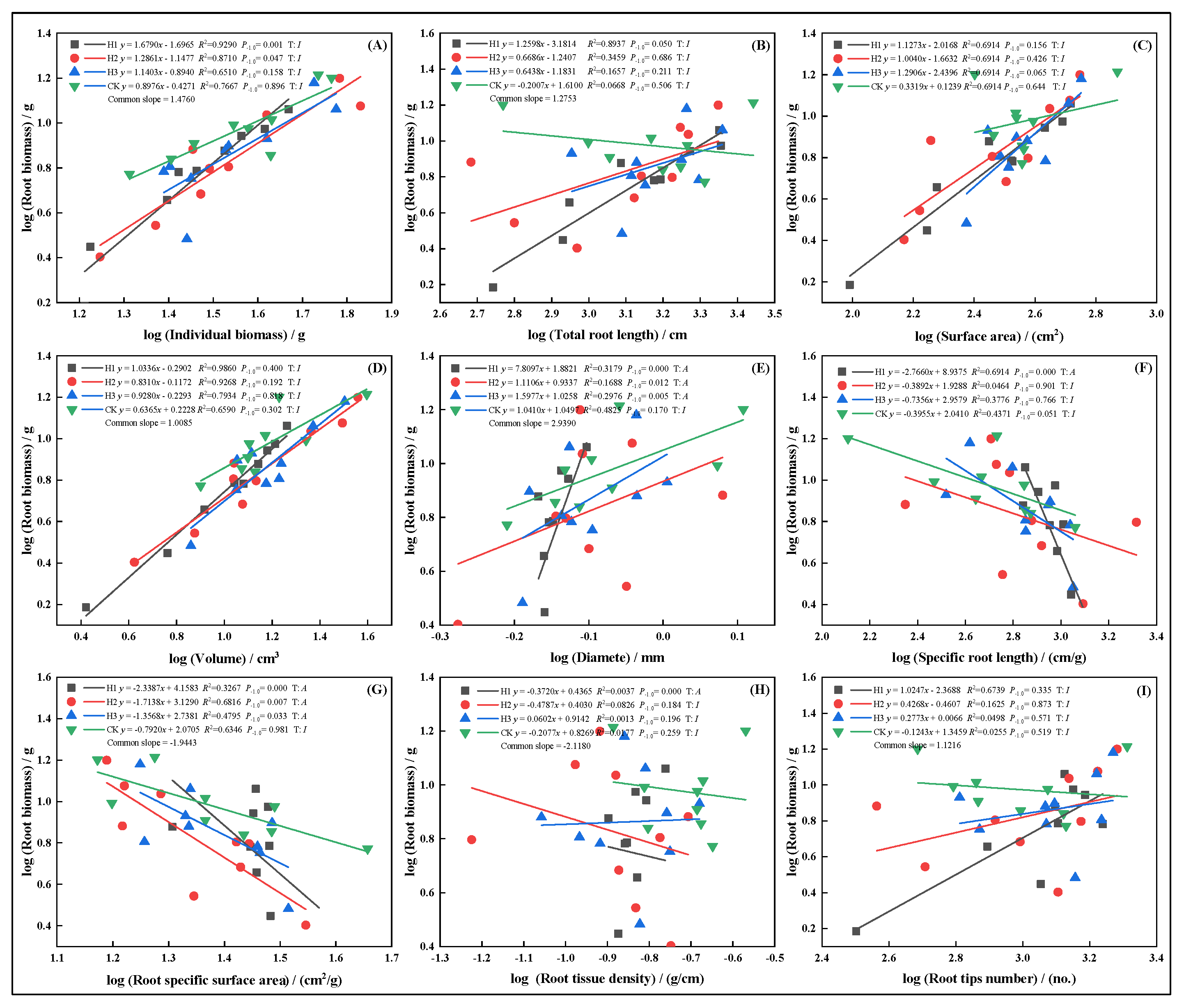 Plants 14 03210 g009 Plants 14 03210 g009