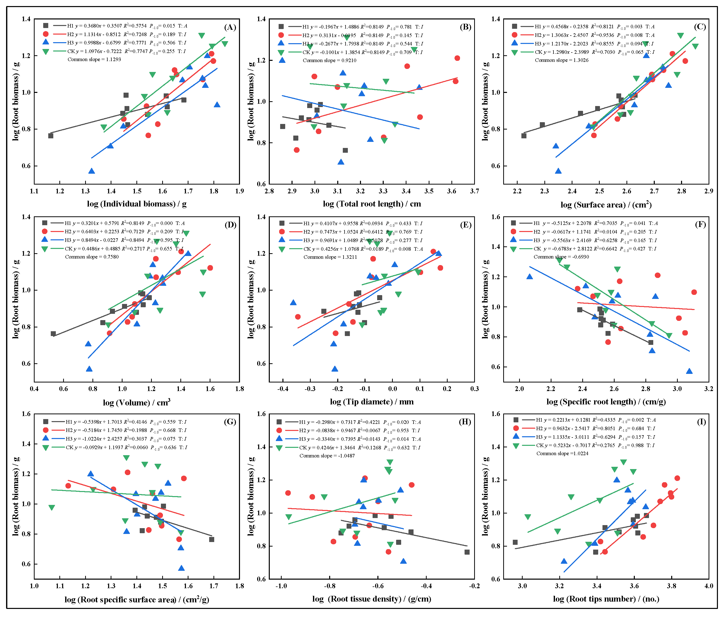 Plants 14 03210 g010 Plants 14 03210 g010