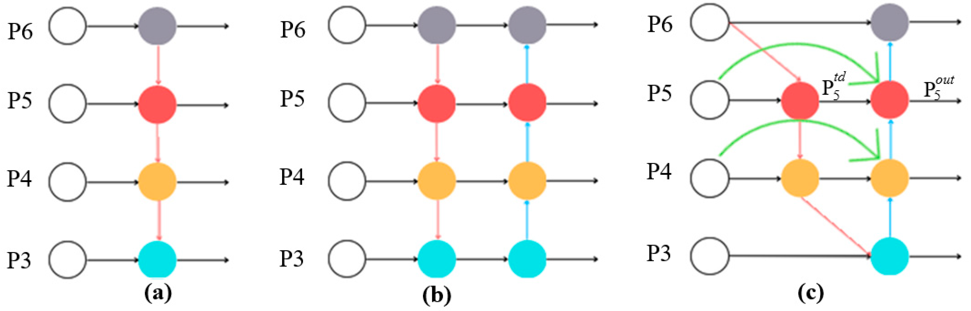 Plants 14 03219 g004 Plants 14 03219 g004