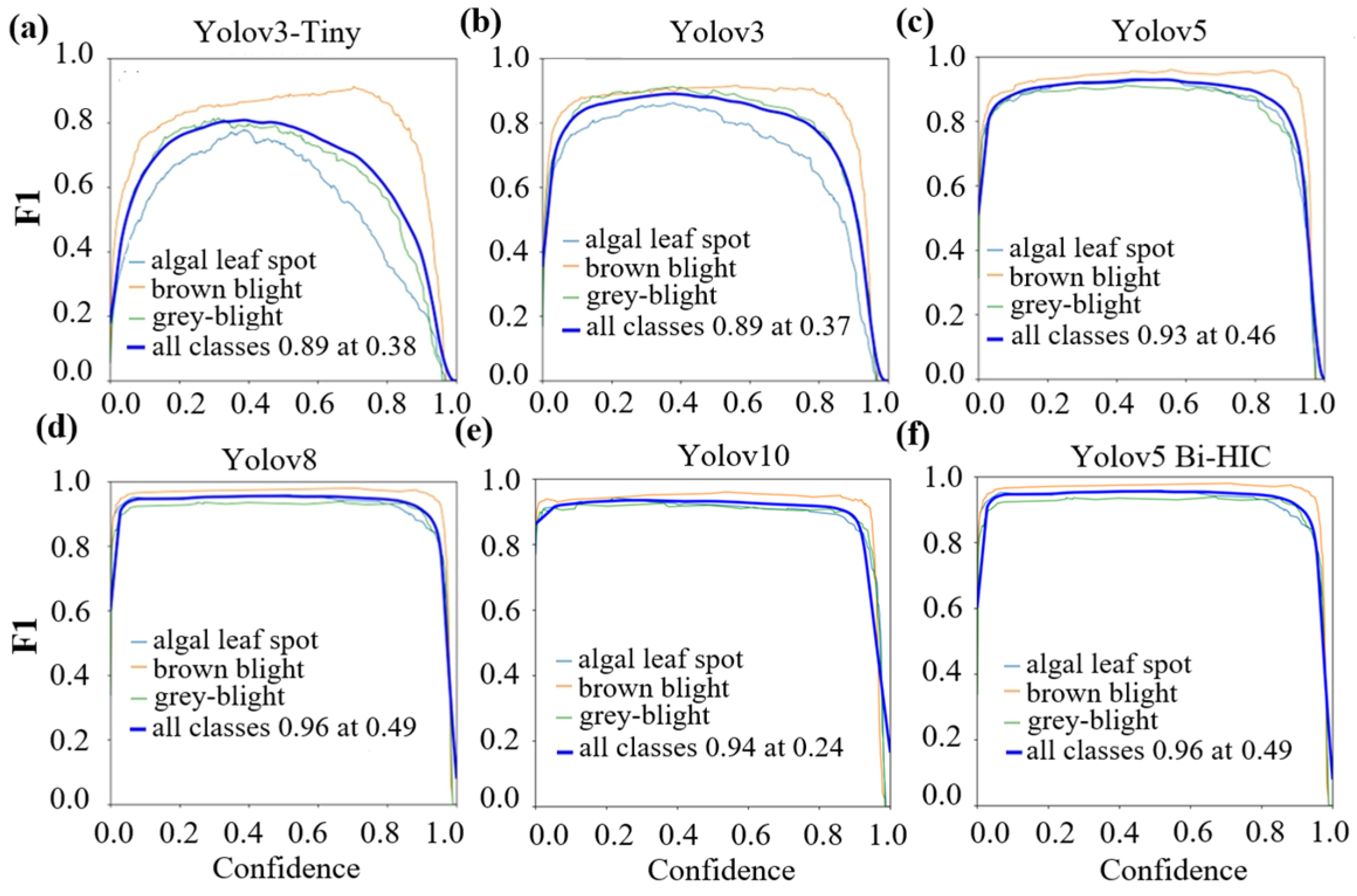 Plants 14 03219 g006 Plants 14 03219 g006