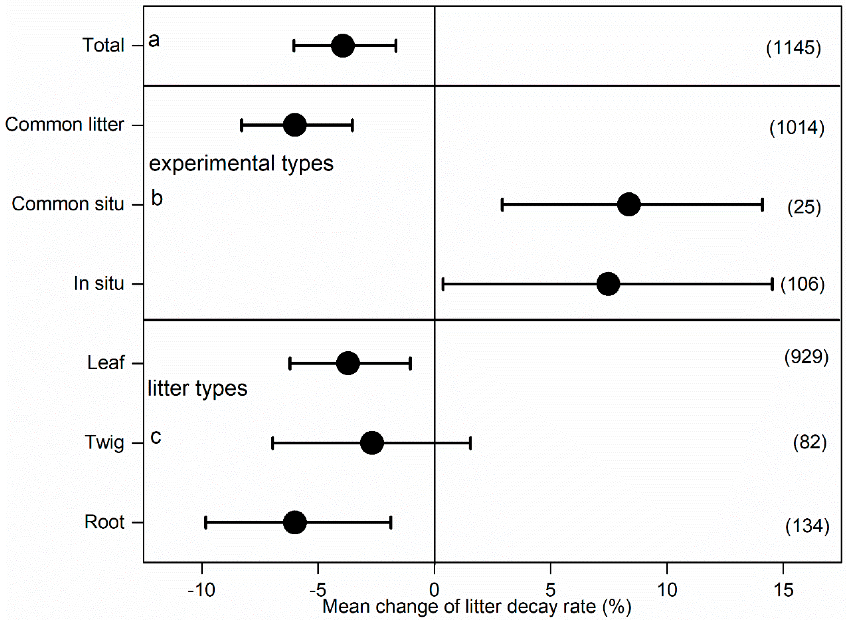 Plants 14 03221 g002
