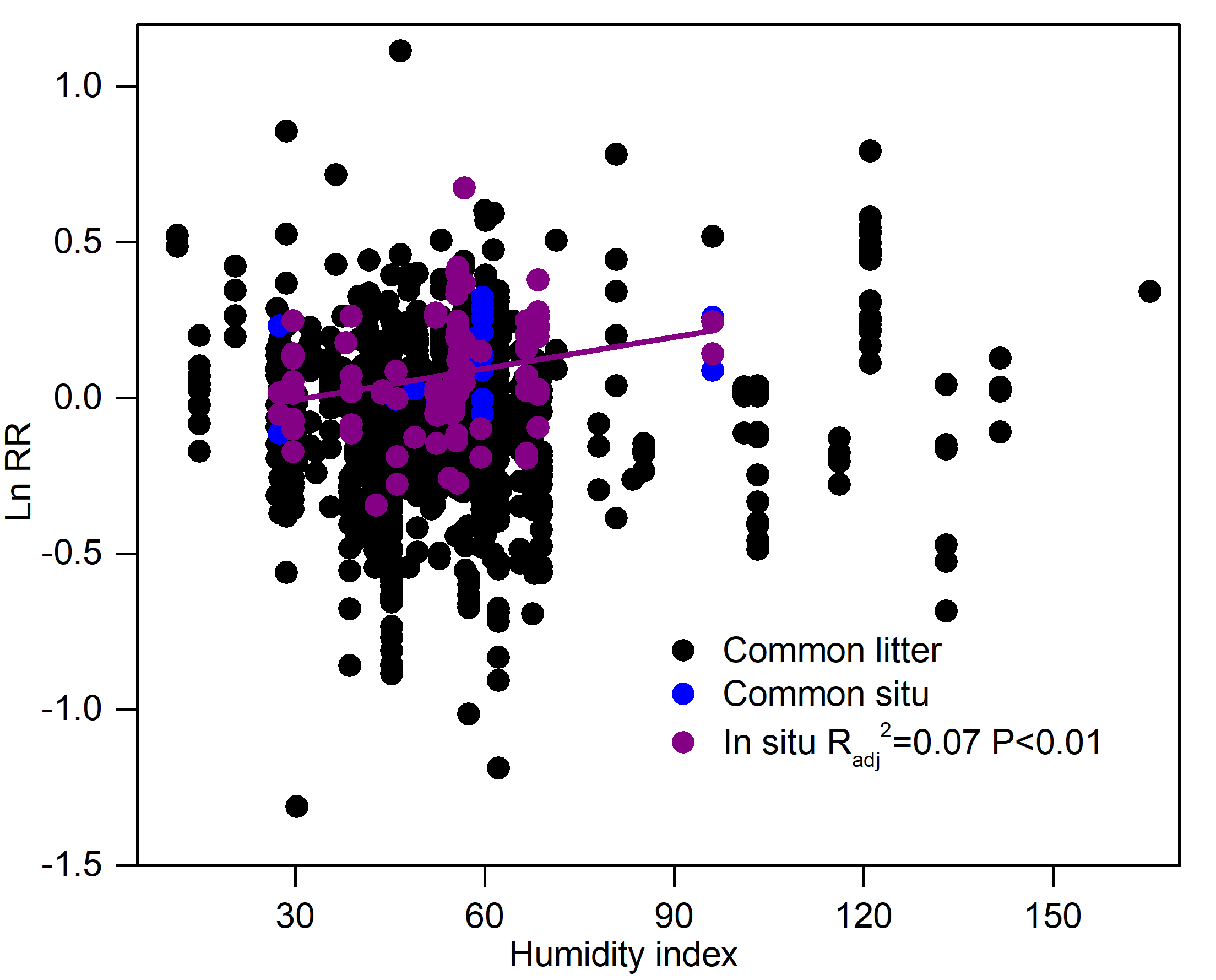 Plants 14 03221 g006