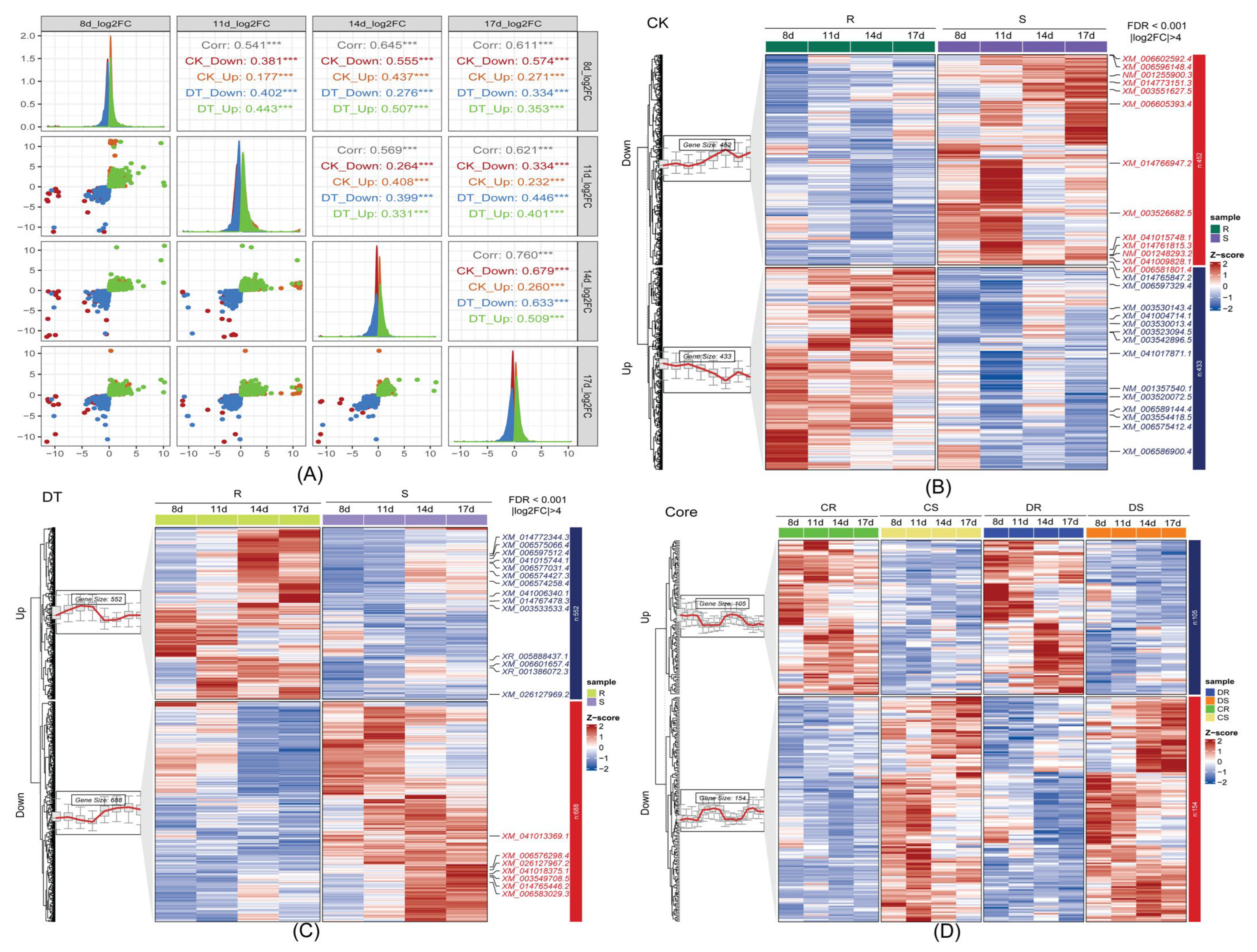 Plants 14 03222 g003