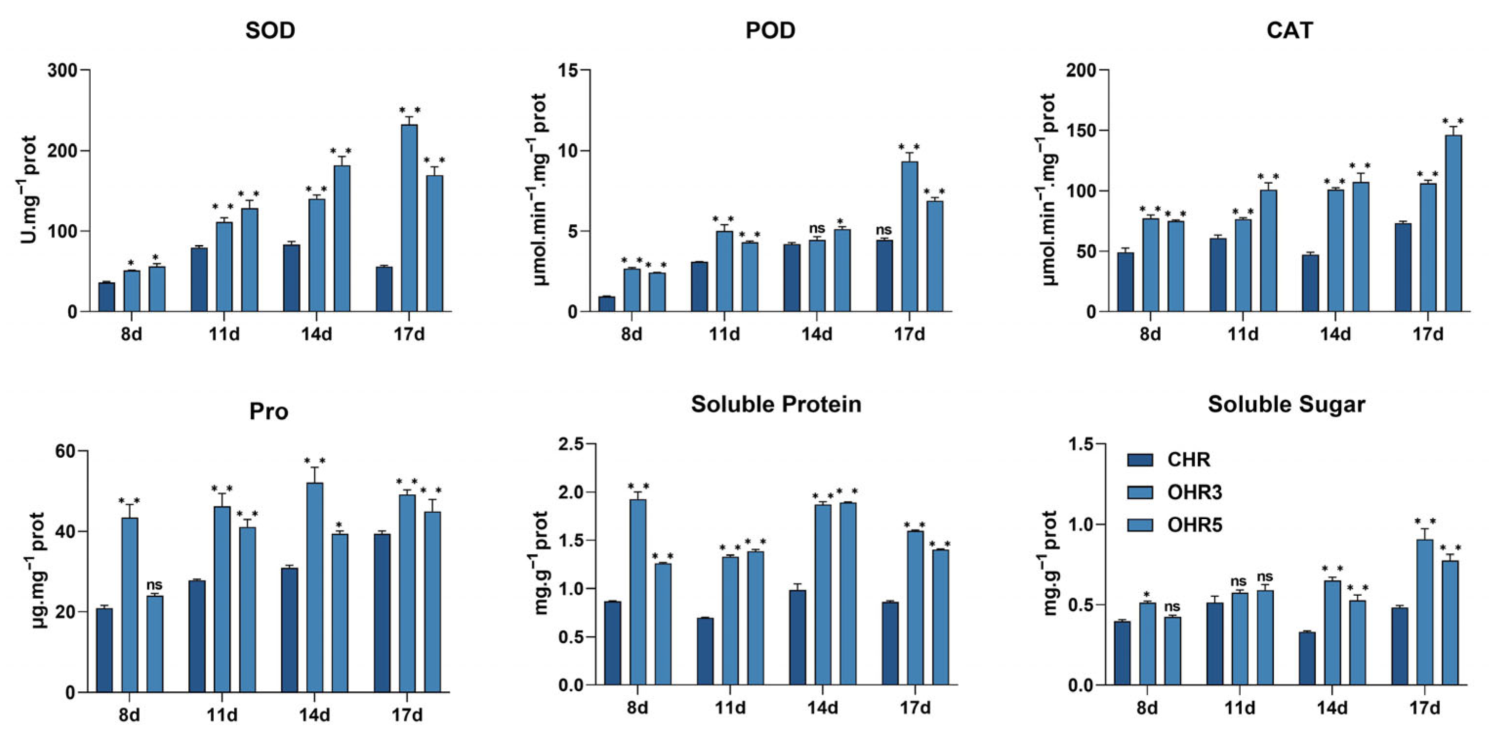 Plants 14 03222 g007