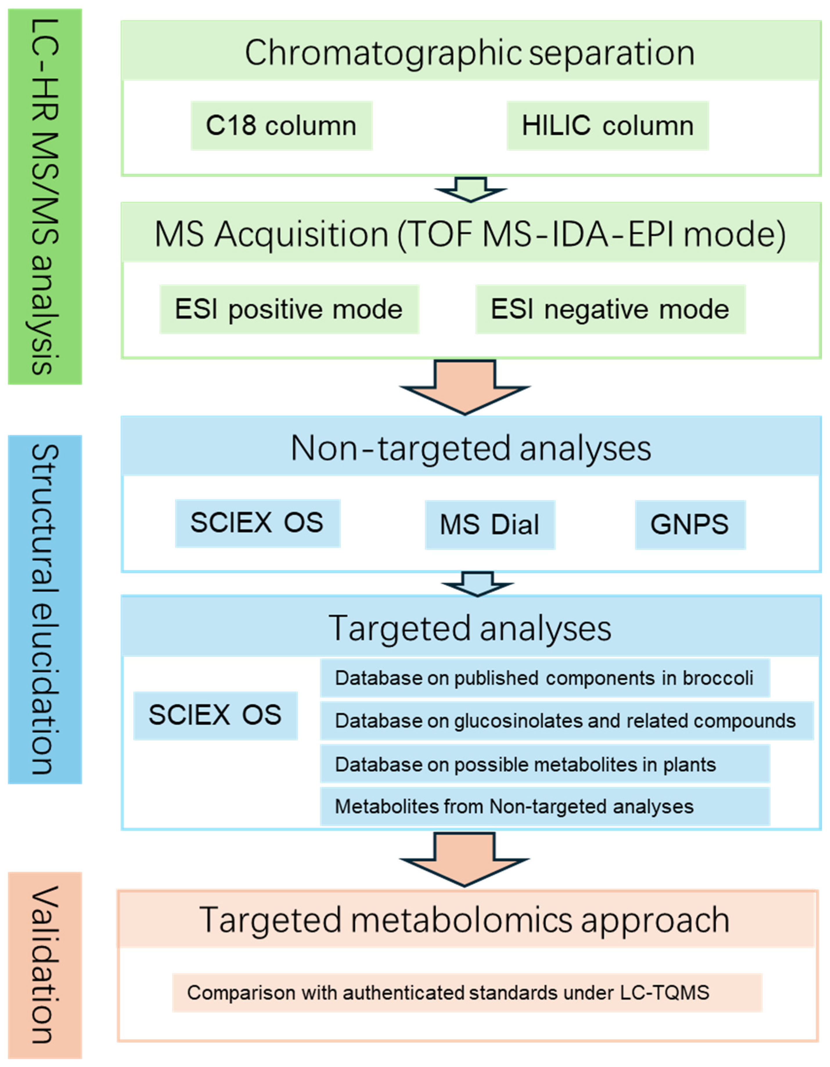 Plants 14 03223 g001