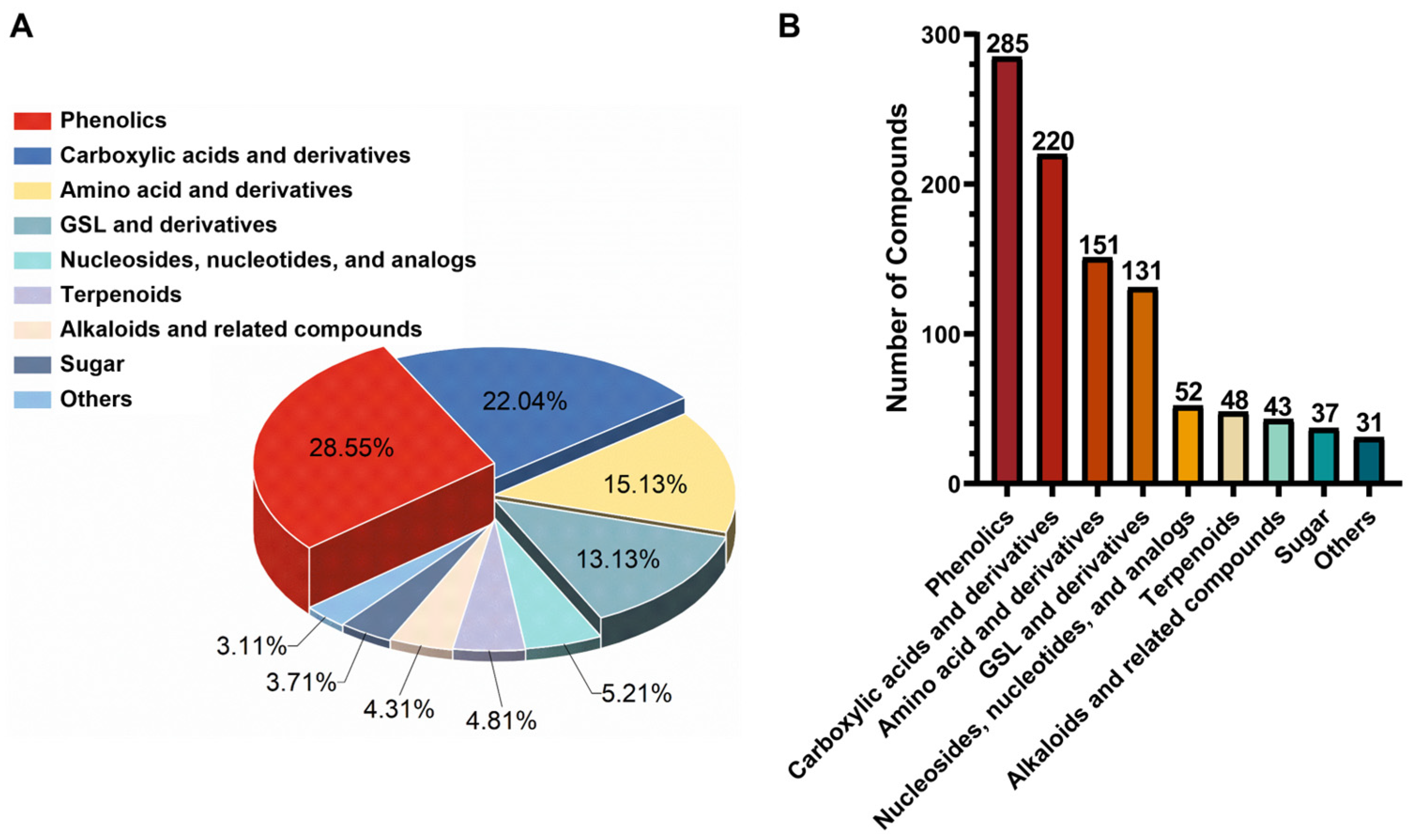Plants 14 03223 g002