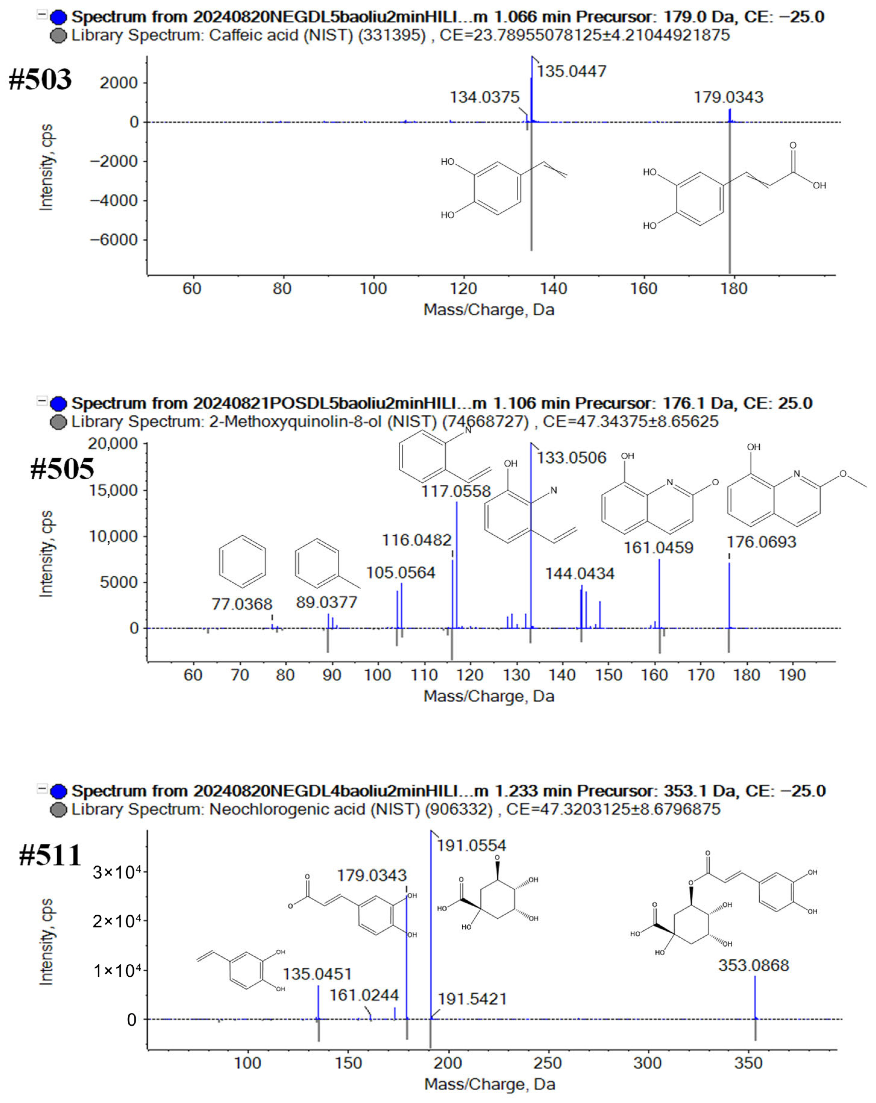 Plants 14 03223 g006